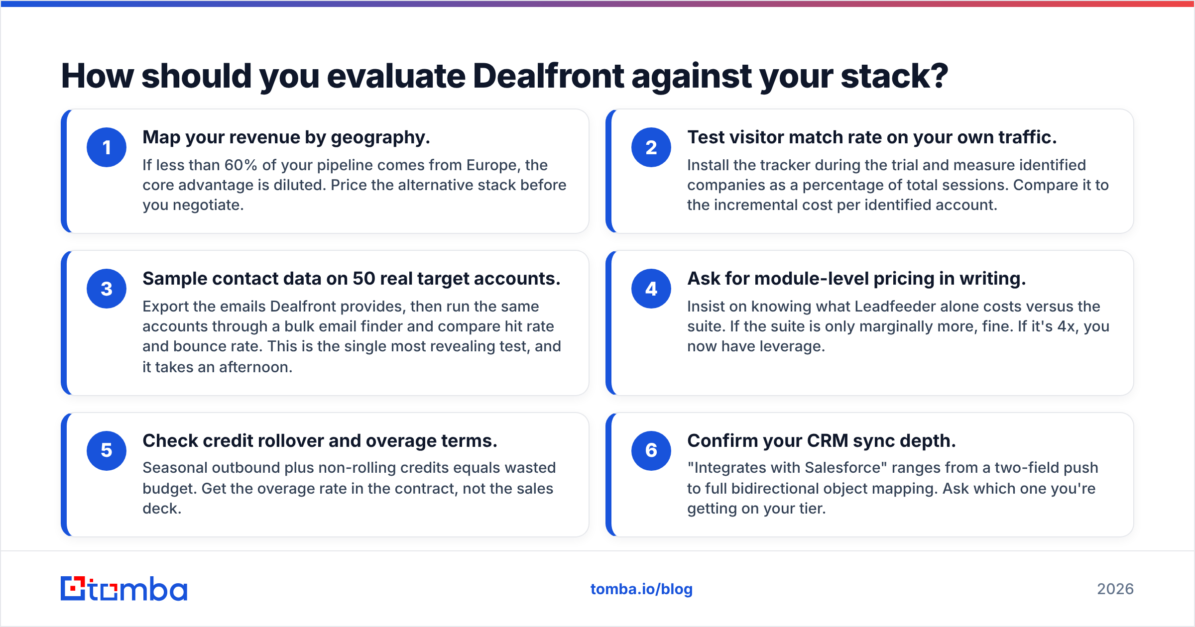 Diagram: how to evaluate Dealfront against your current stack