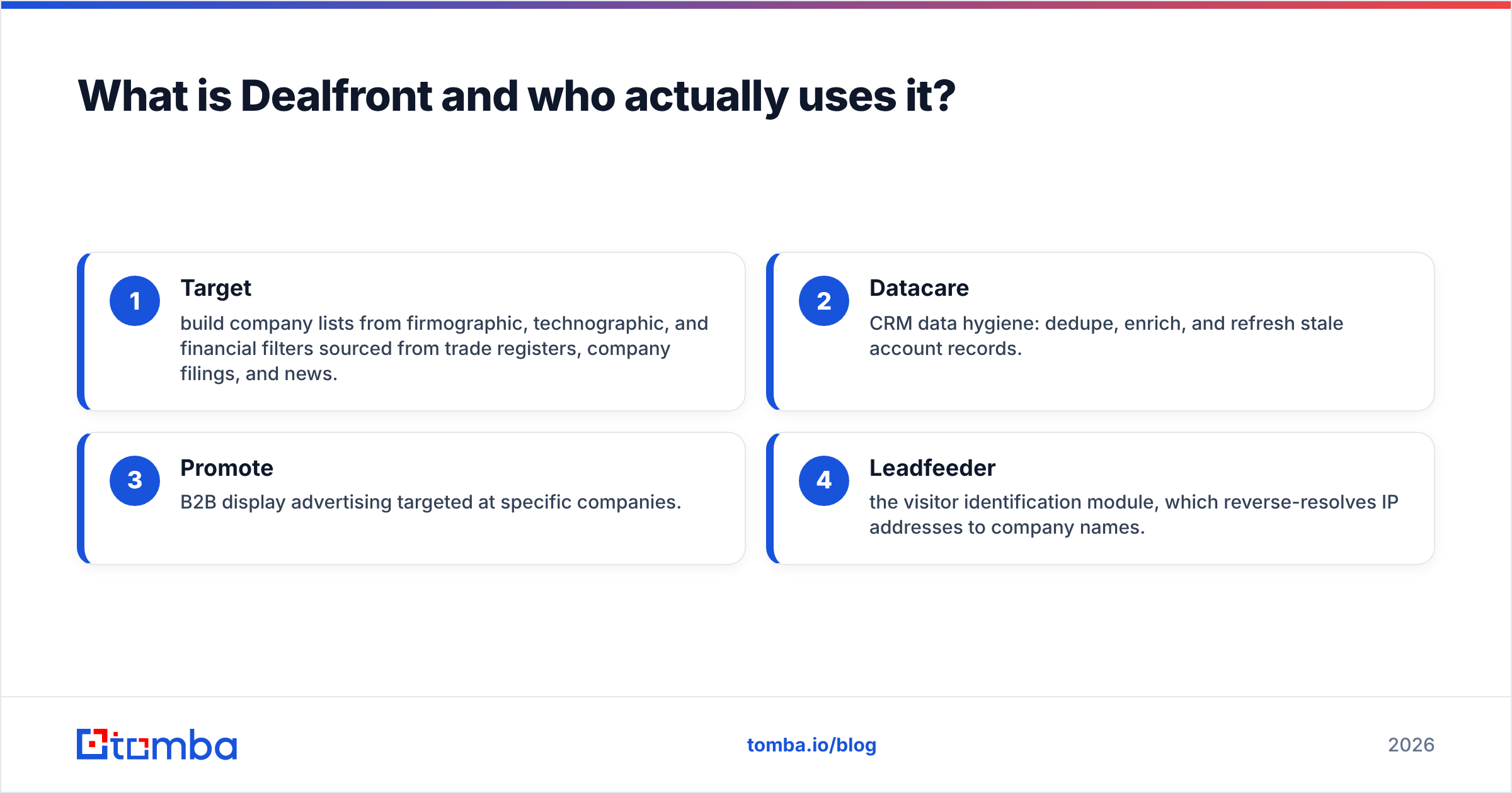 Dealfront reviews diagram: what Dealfront is and who actually uses it
