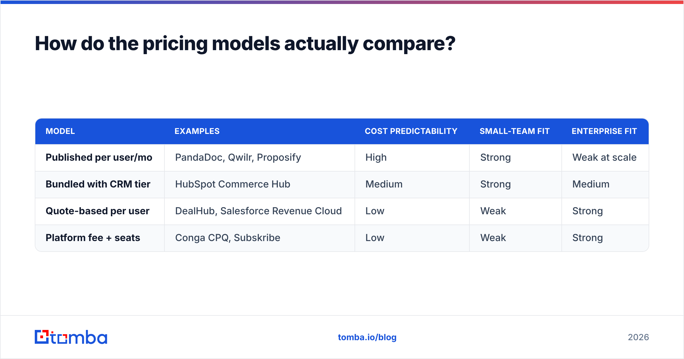 Diagram: How do the pricing models actually compare