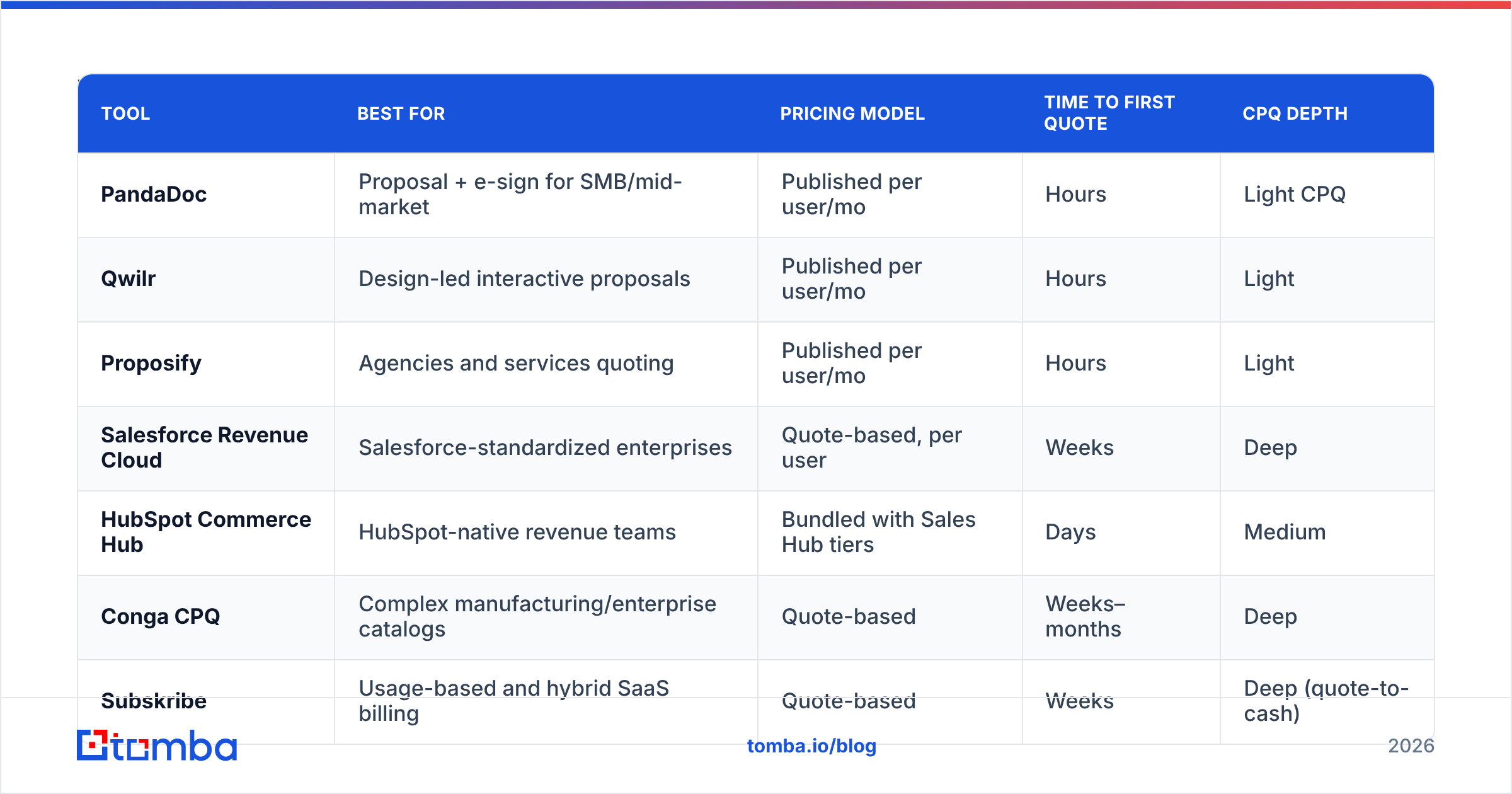 Diagram: Which are the 7 best DealHub alternatives in 2026