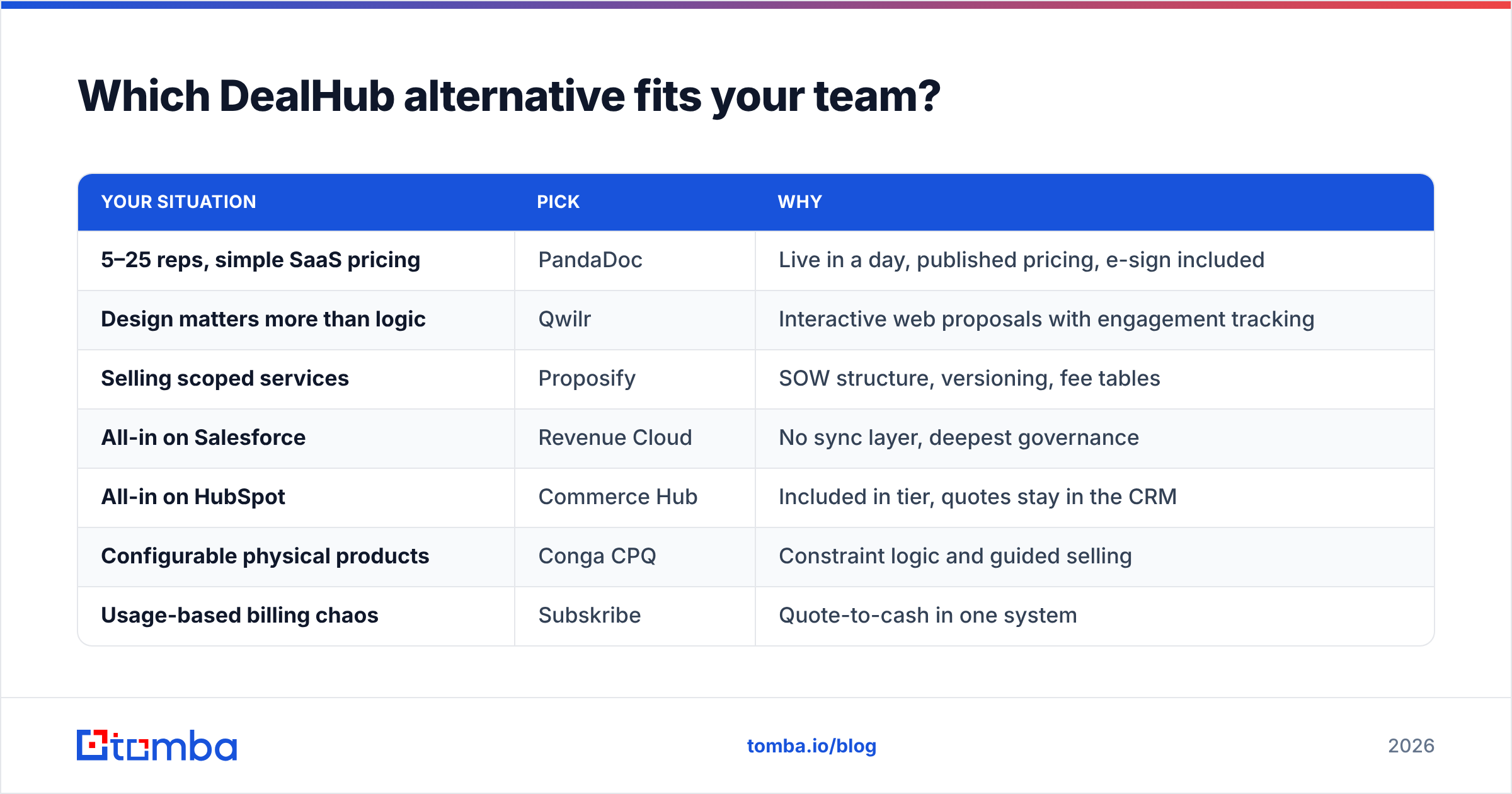 Diagram: Which DealHub alternative fits your team