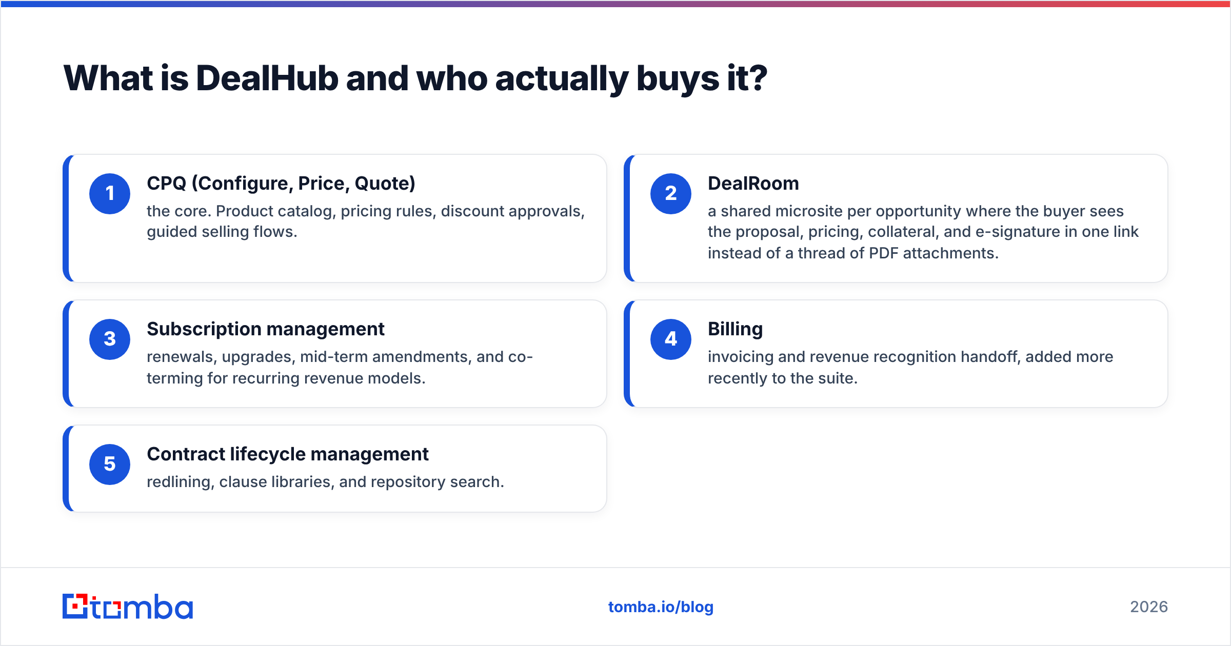 DealHub pricing reviews: what DealHub is and who actually buys it