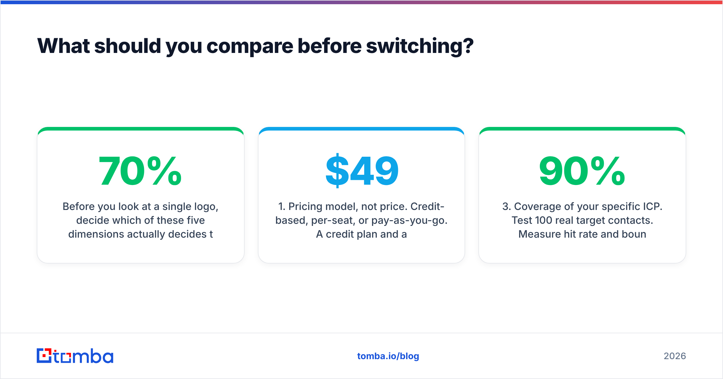 Diagram: What should you compare before switching