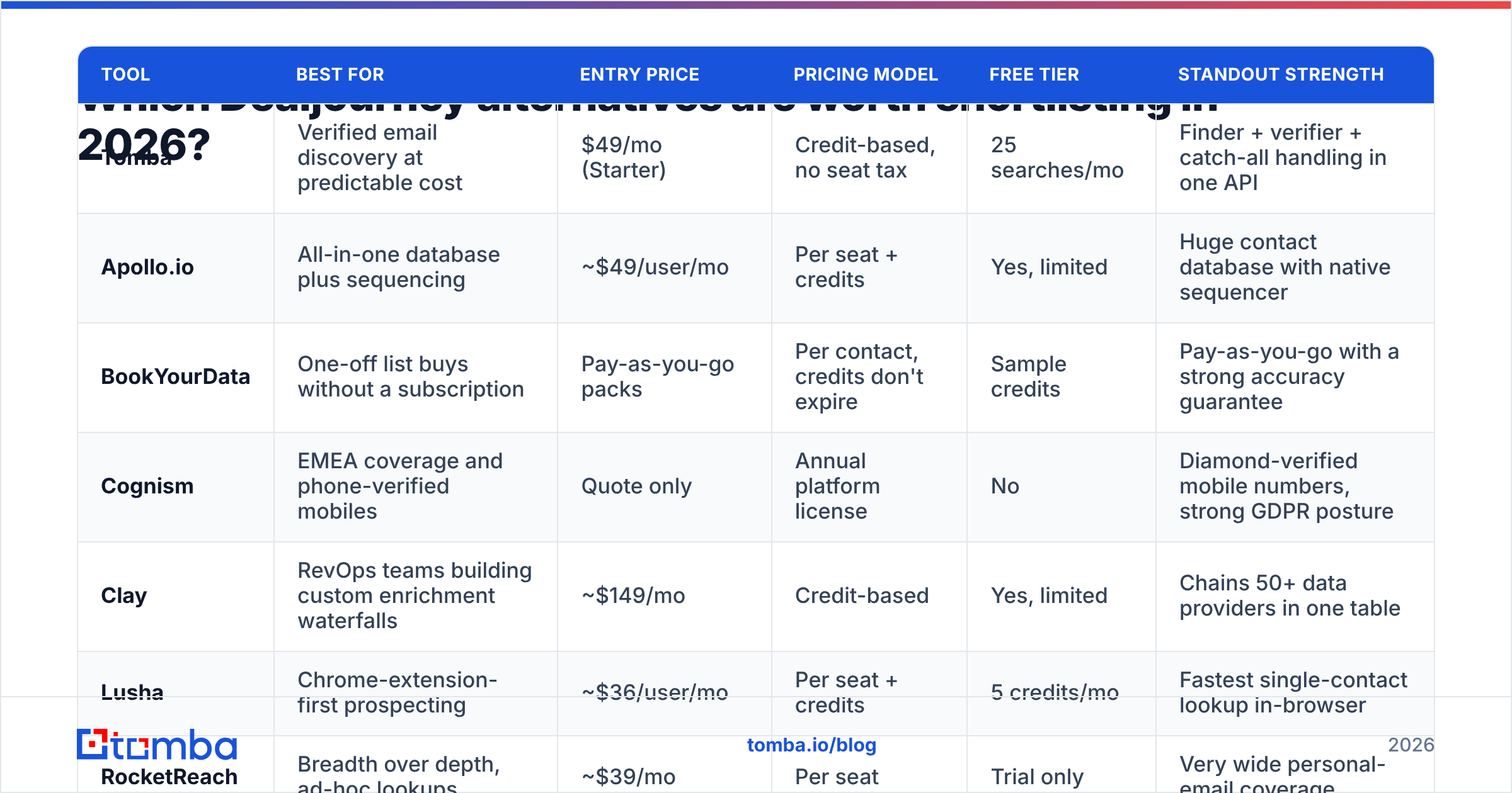 Diagram: Which Dealjourney alternatives are worth shortlisting in 2026
