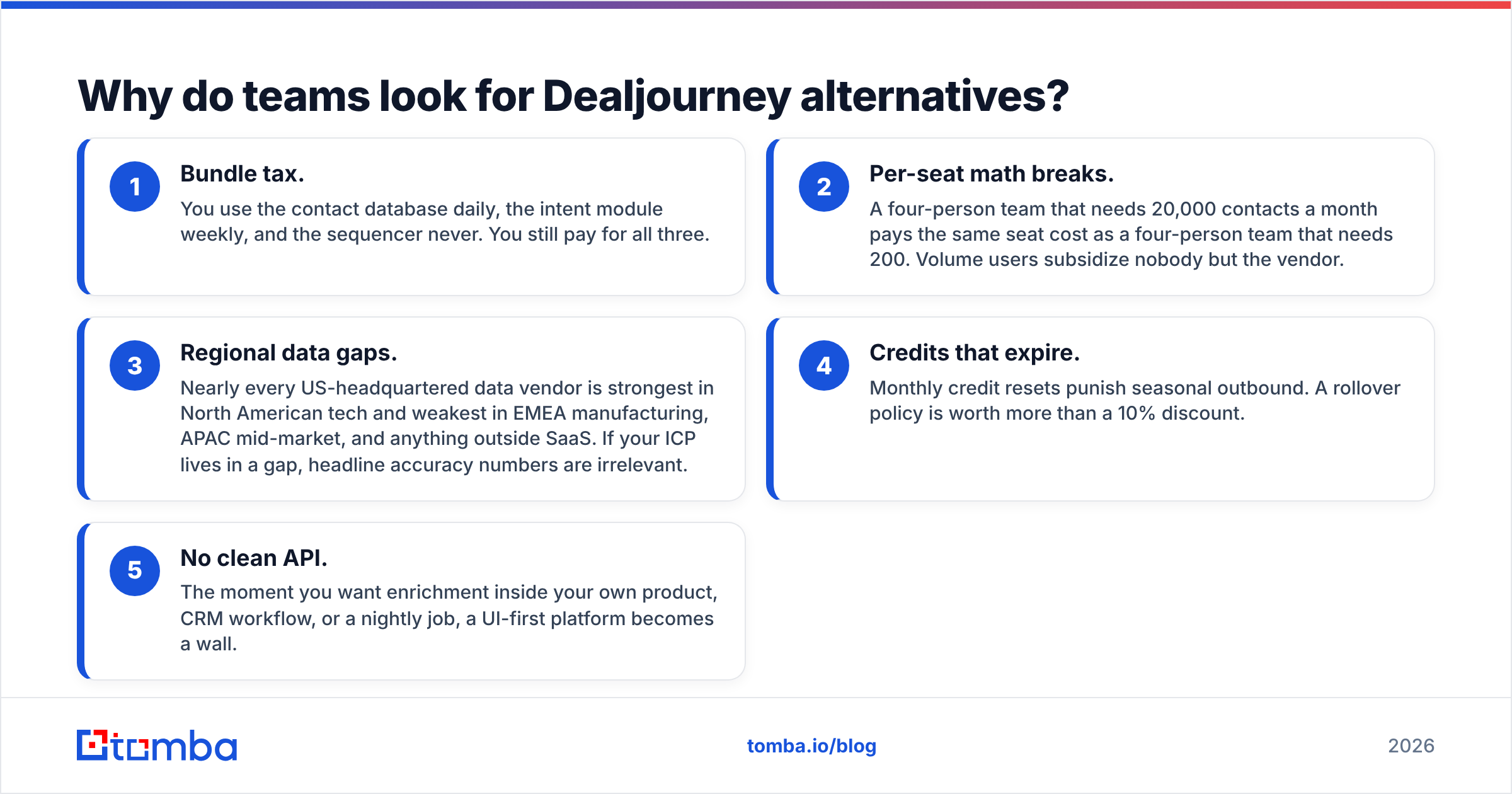 Diagram: Why do teams look for Dealjourney alternatives