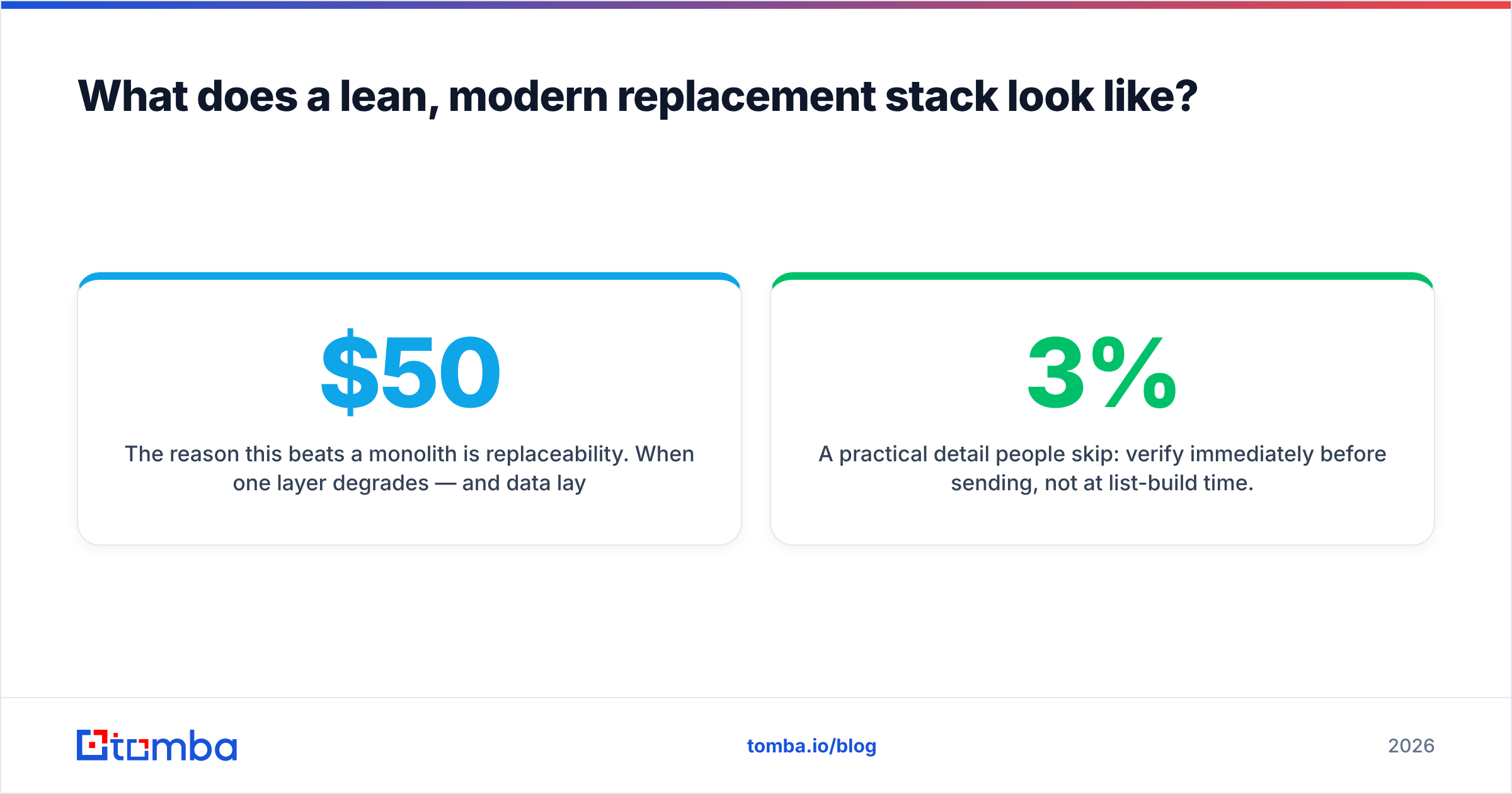 Diagram: What does a lean, modern replacement stack look like
