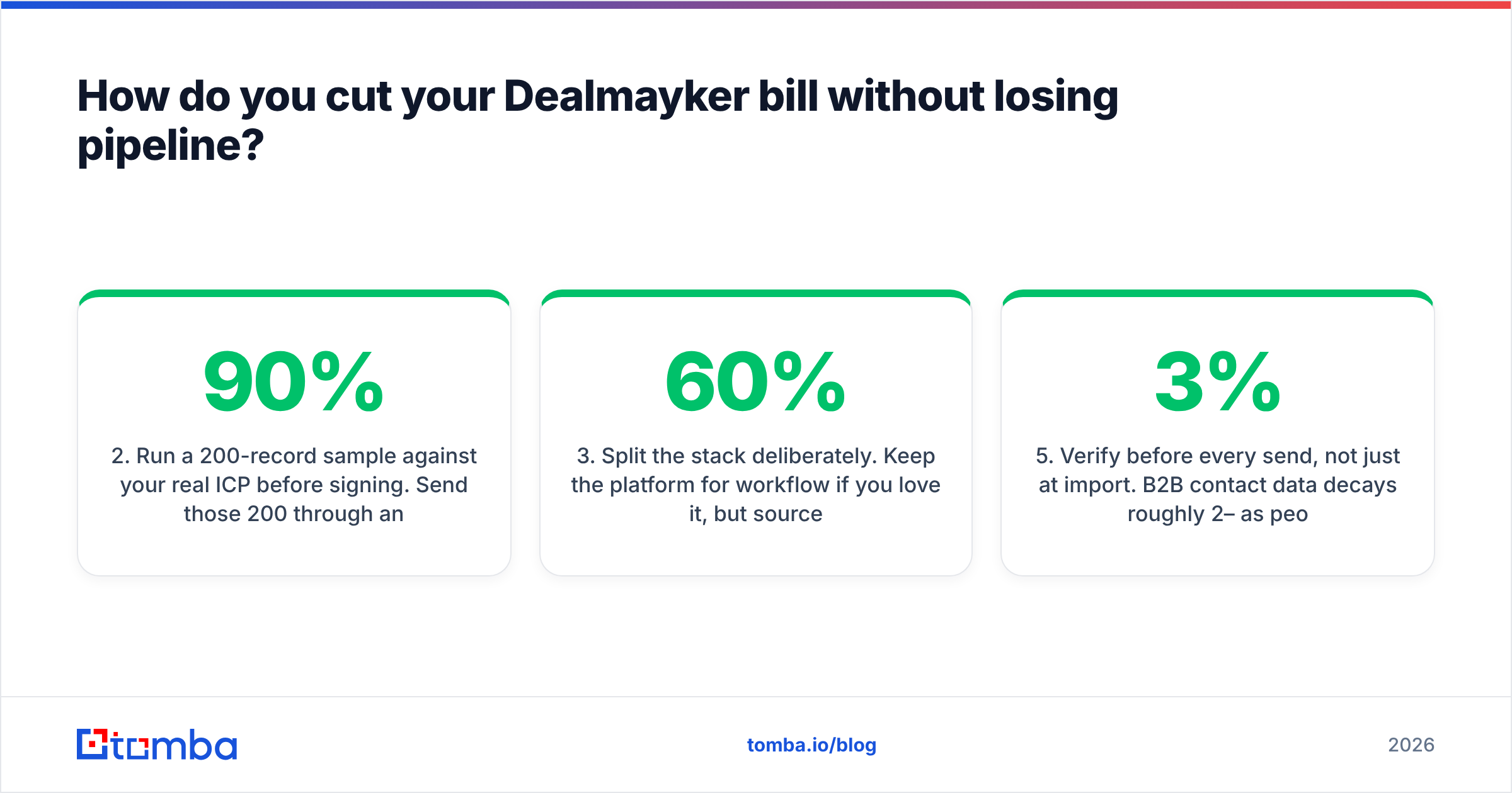 Diagram: How do you cut your Dealmayker bill without losing pipeline