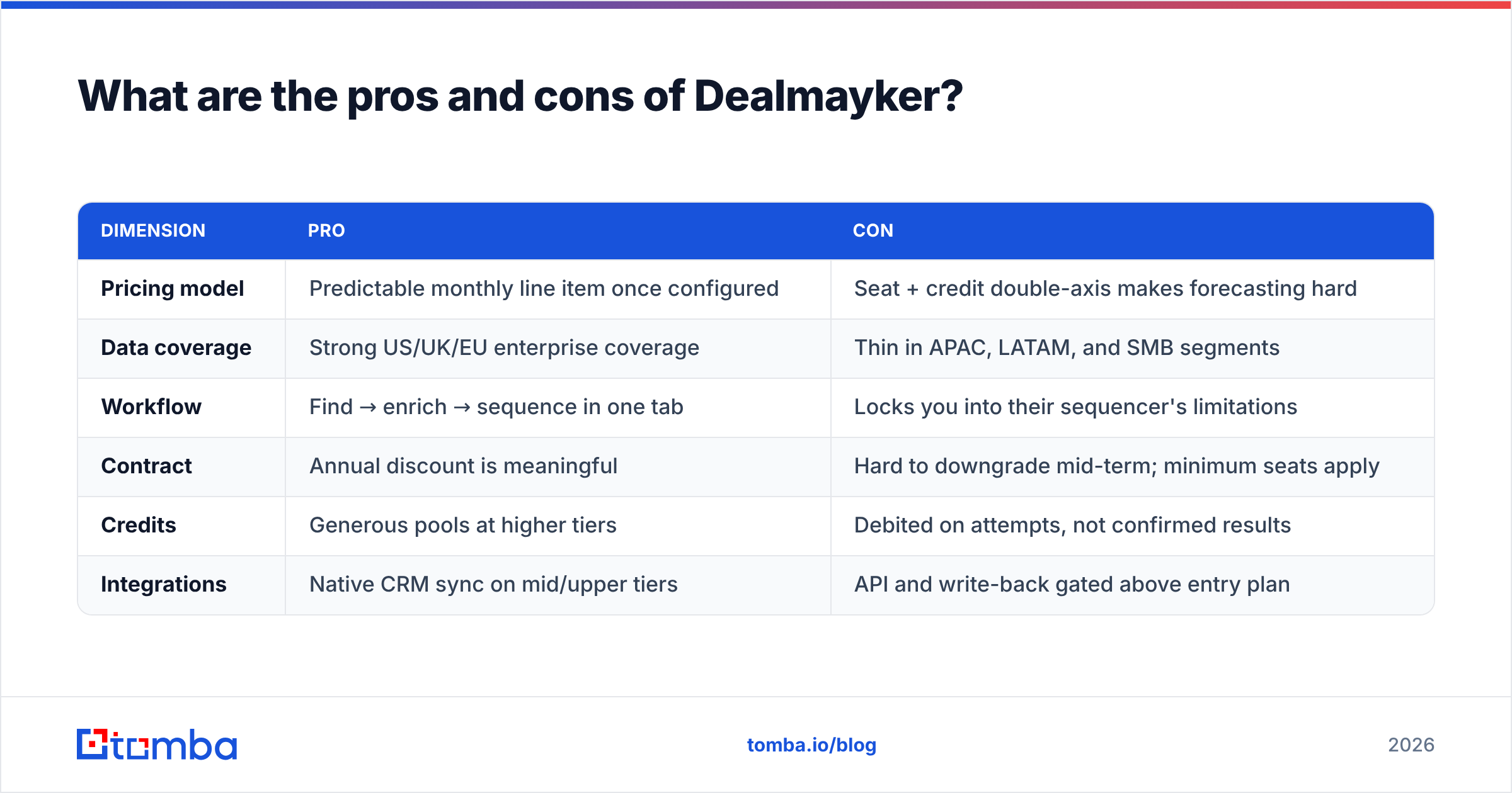 Diagram: What are the pros and cons of Dealmayker