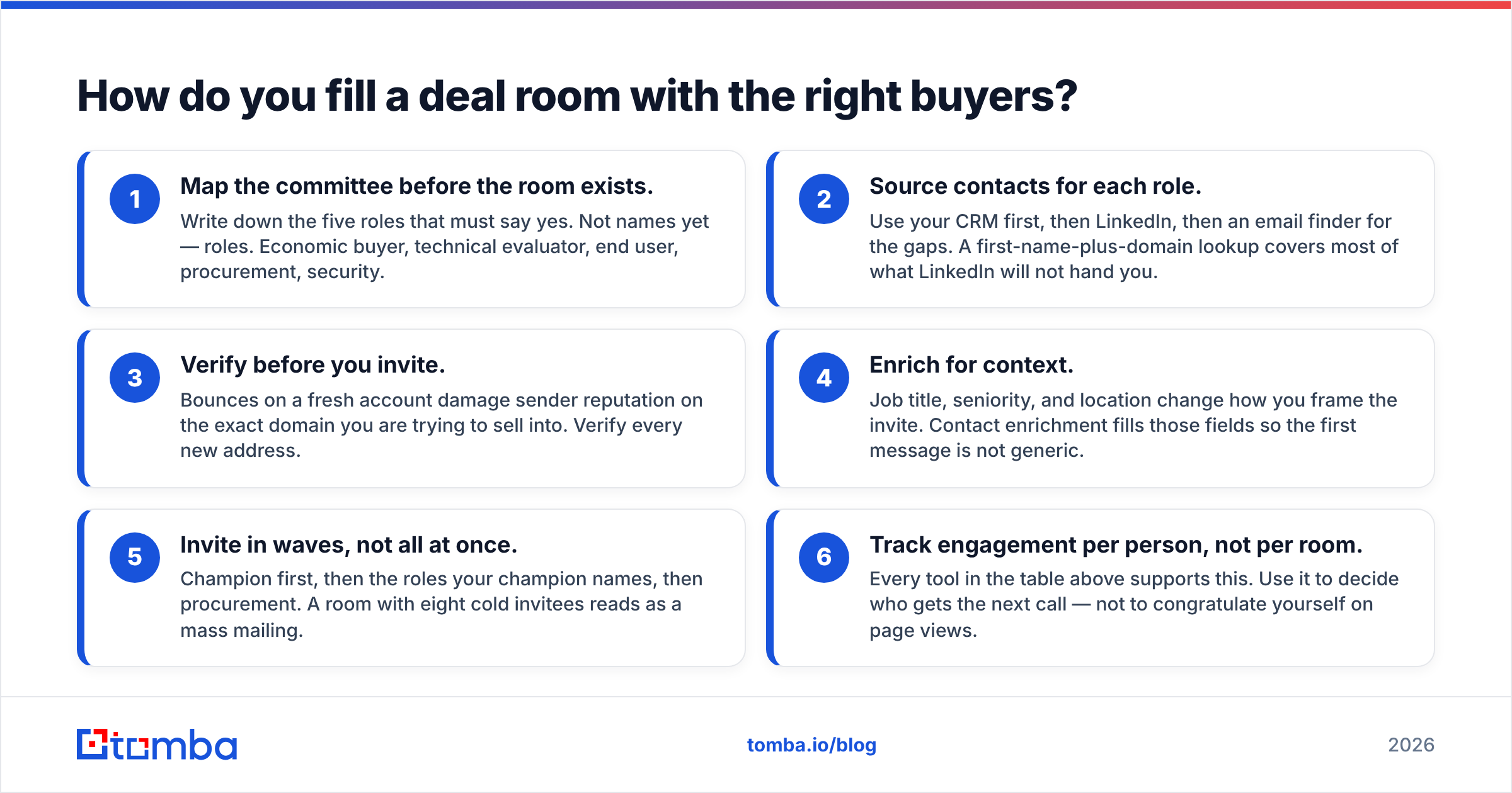 Diagram: How do you fill a deal room with the right buyers