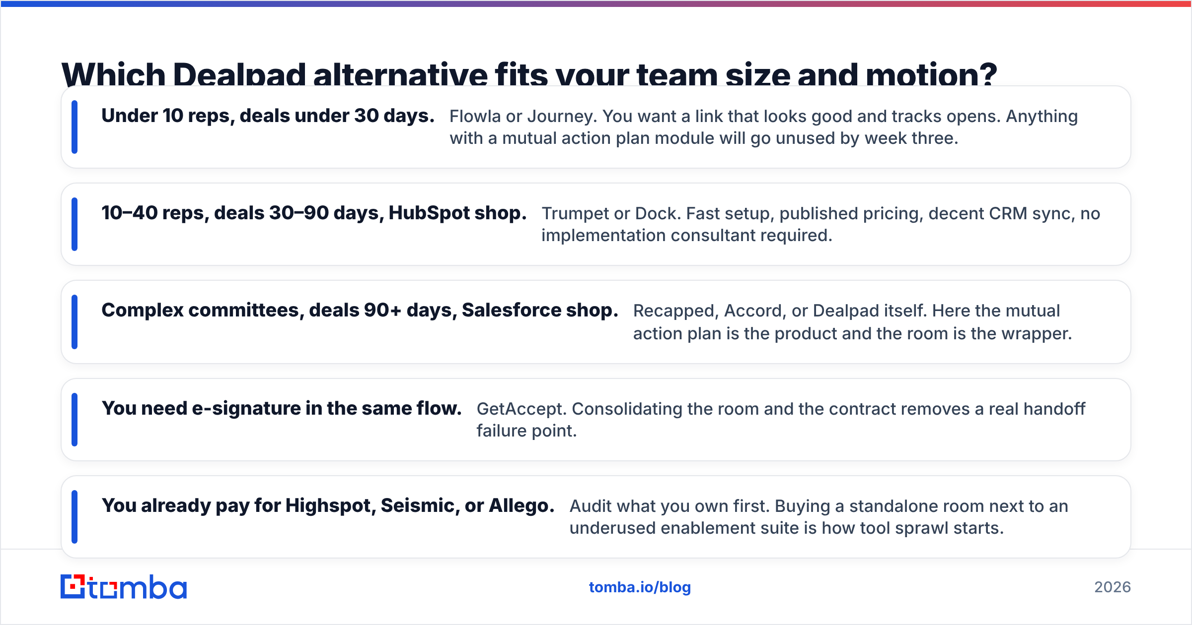 Diagram: Which Dealpad alternative fits your team size and motion