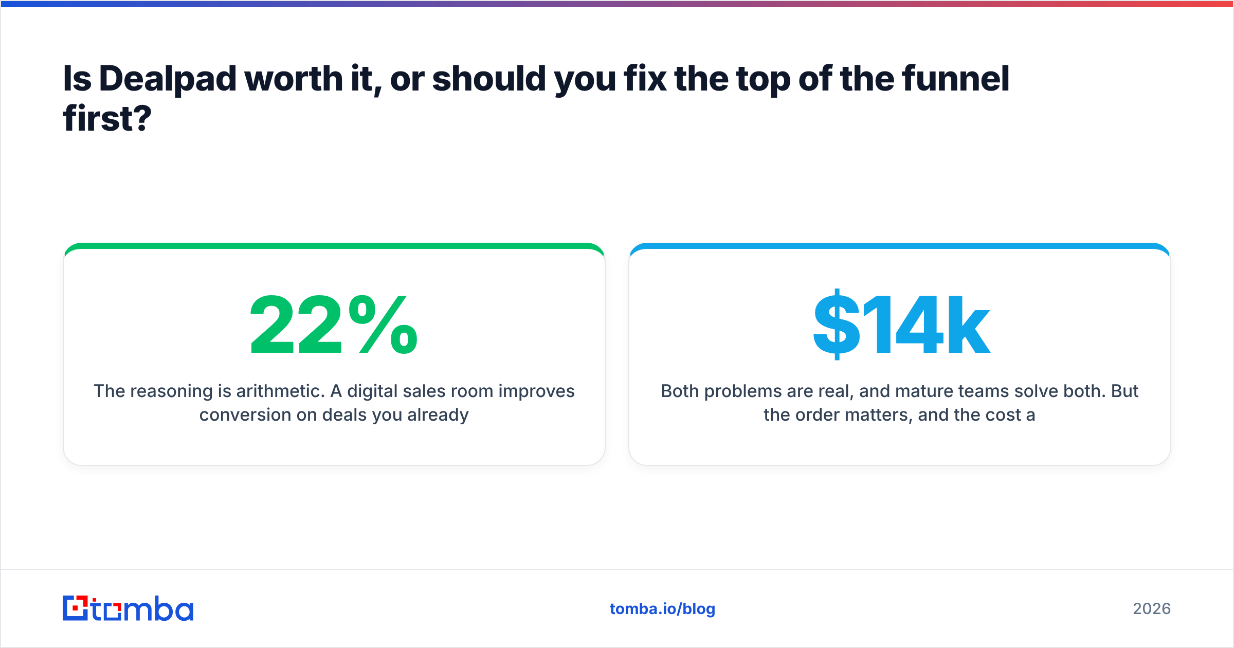 Diagram: Is Dealpad worth it, or should you fix the top of the funnel first