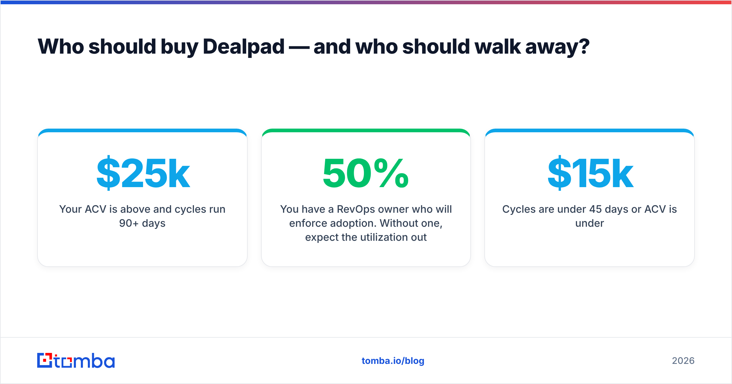 Diagram: Who should buy Dealpad — and who should walk away