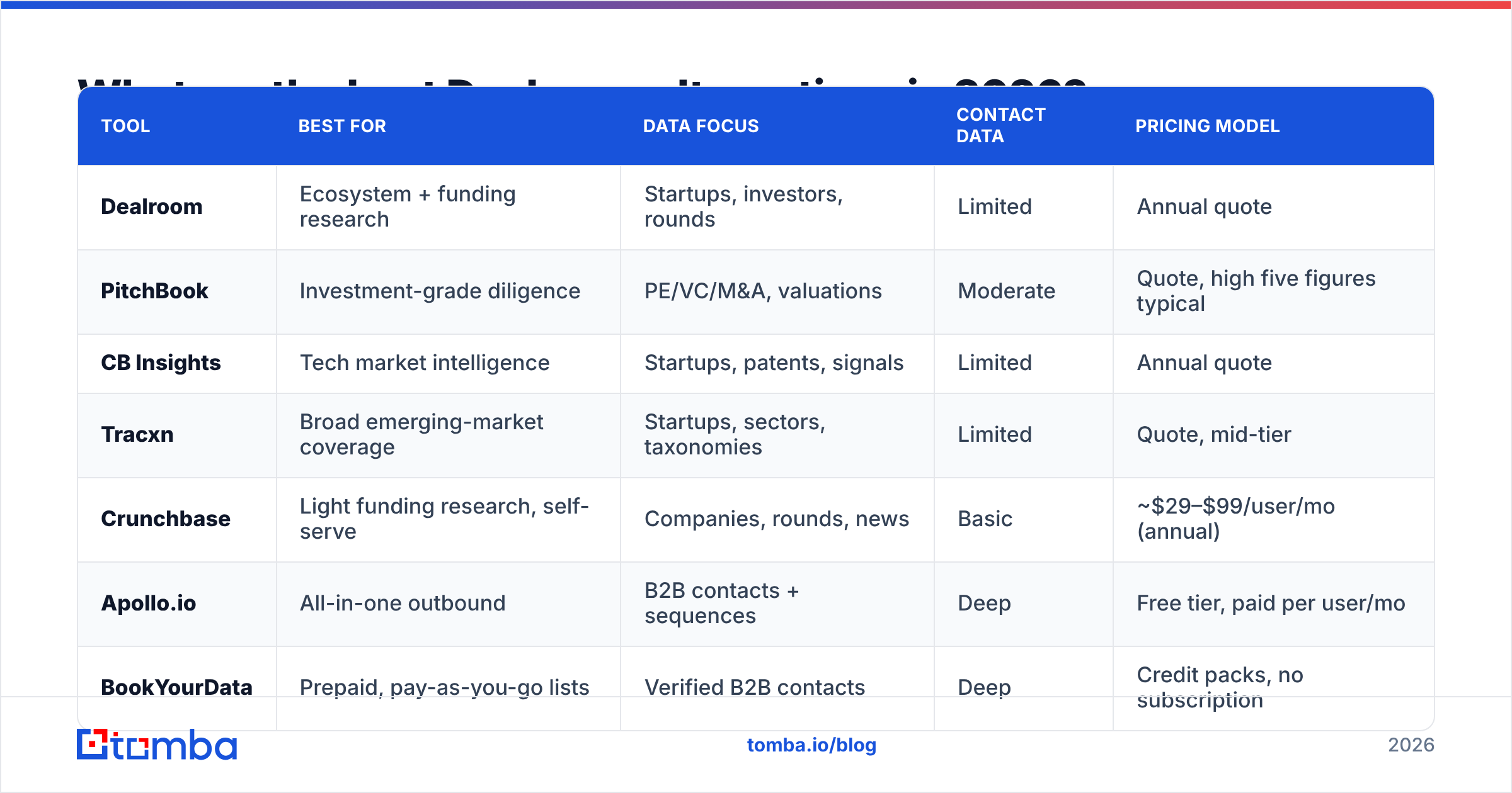 Diagram: What are the best Dealroom alternatives in 2026