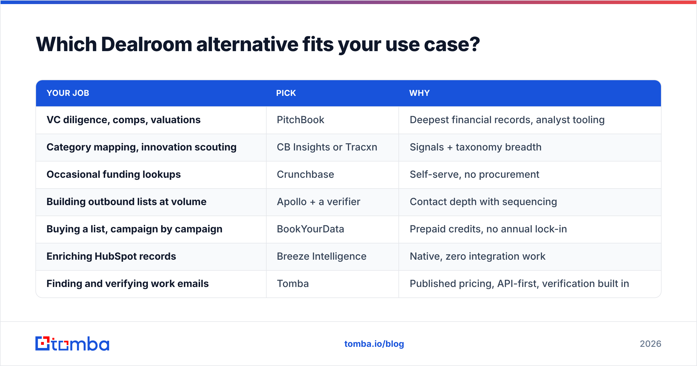 Diagram: Which Dealroom alternative fits your use case