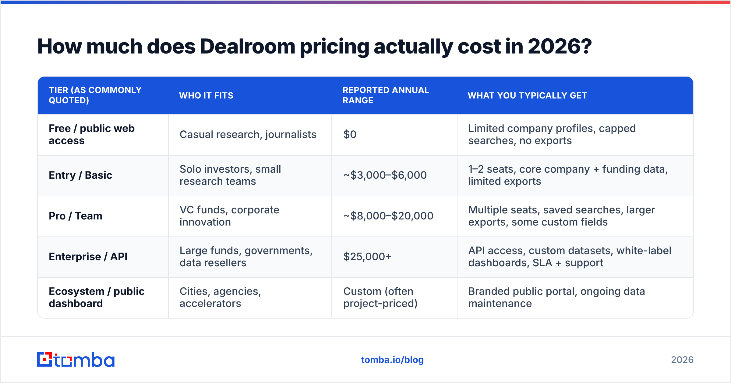 Diagram: How much does Dealroom pricing actually cost in 2026