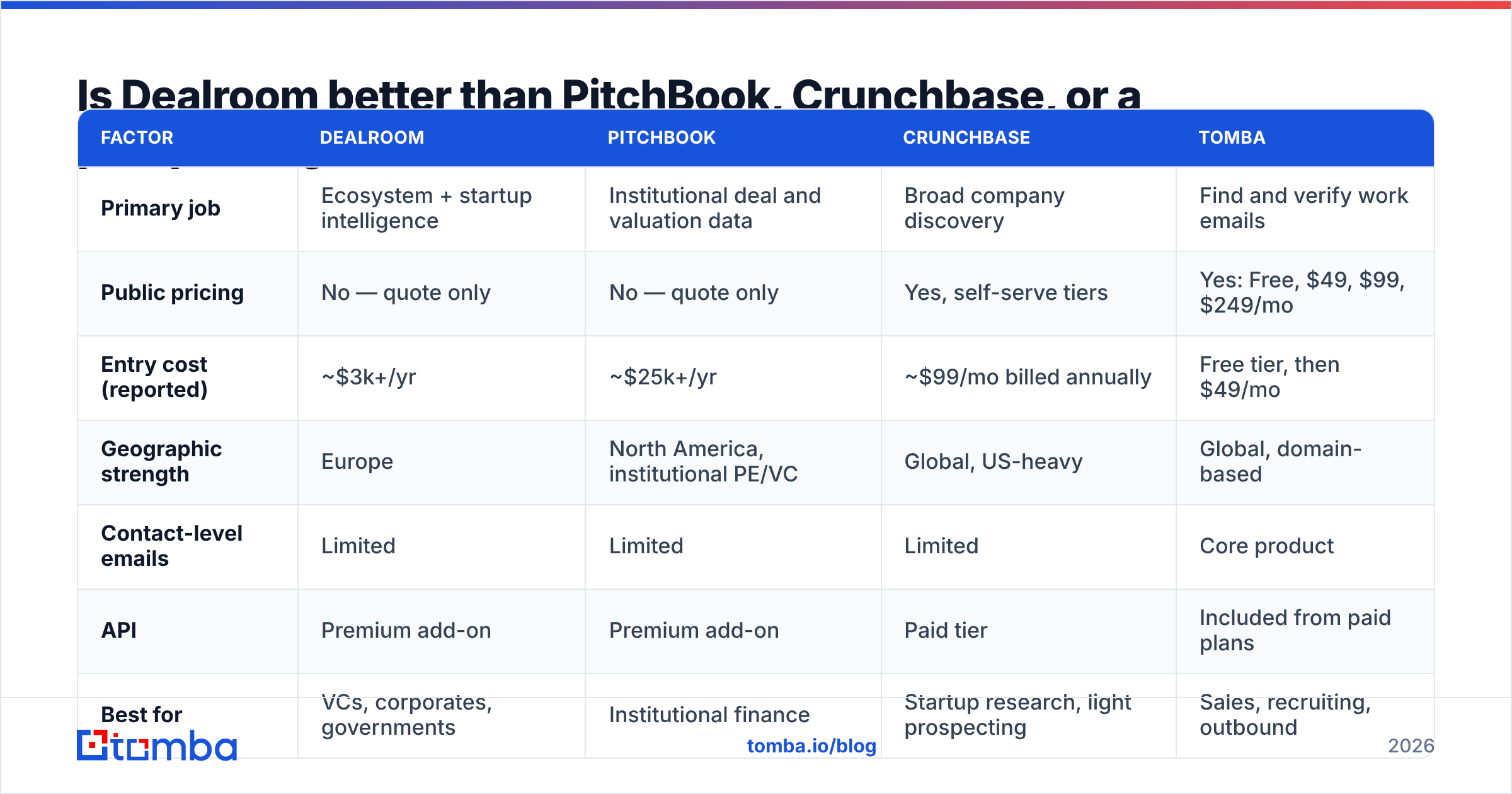 Diagram: Is Dealroom better than PitchBook, Crunchbase, or a prospecting stack