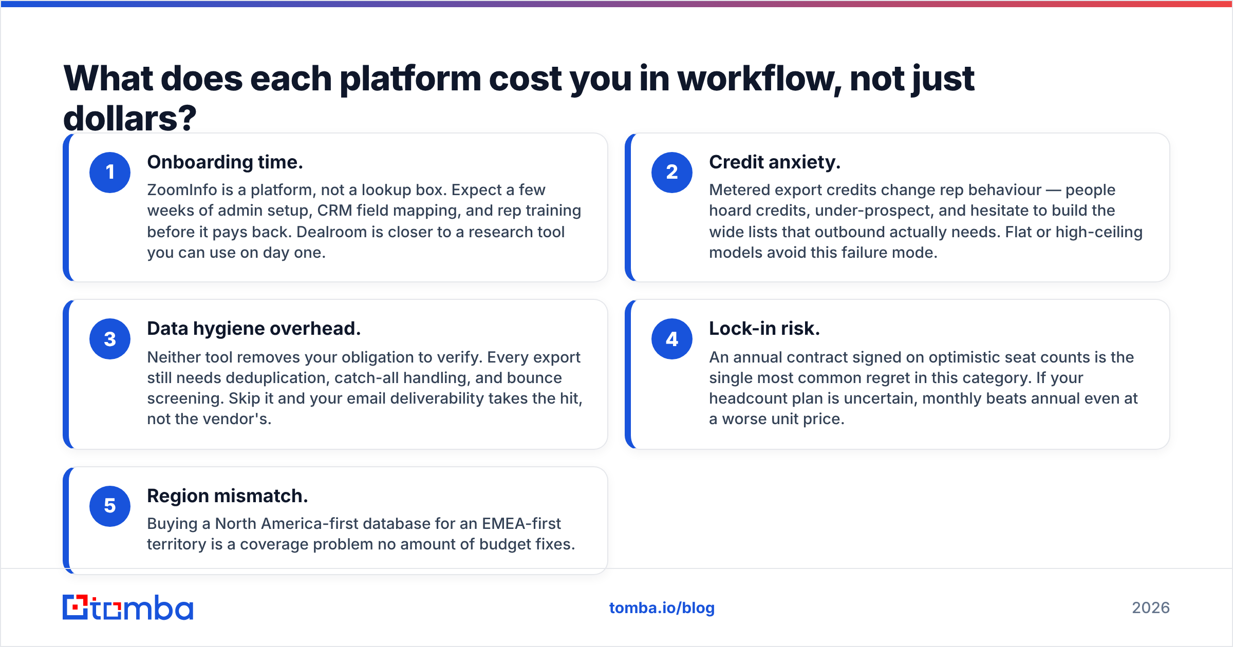 Dealroom vs DiscoverOrg diagram of workflow costs beyond the price tag