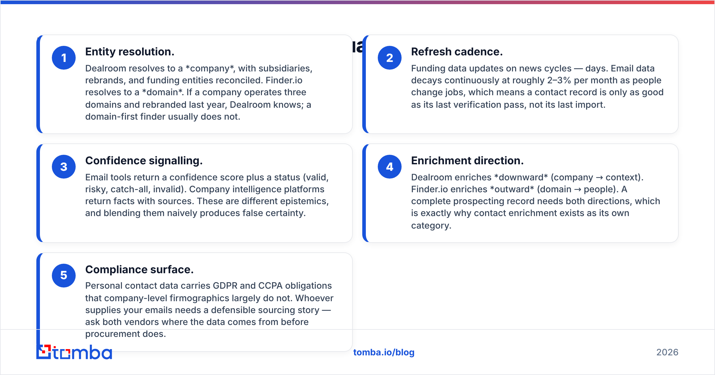 Dealroom vs Finderio: how the two data models differ