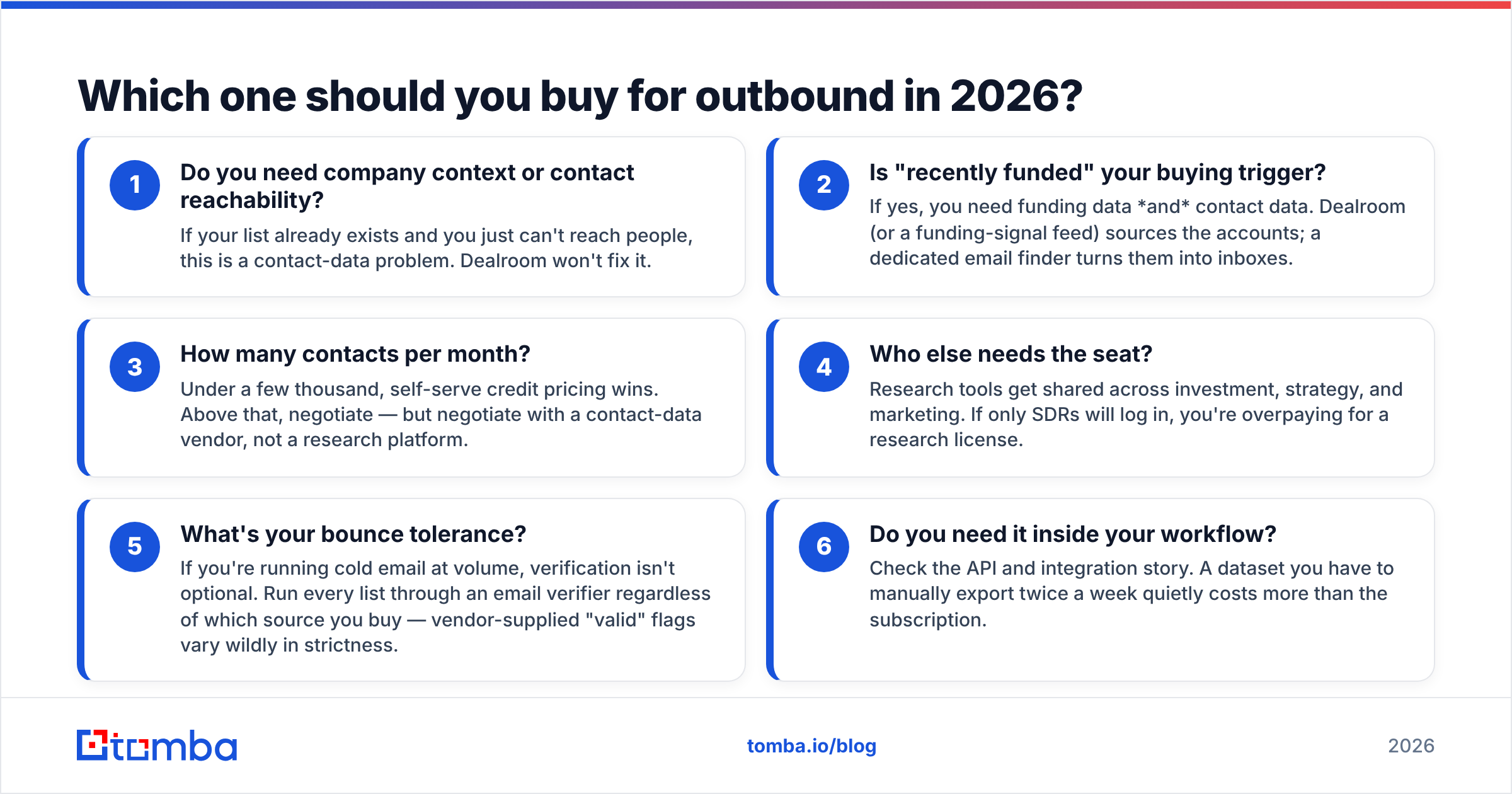 Dealroom vs GetProspect: which tool to buy for outbound
