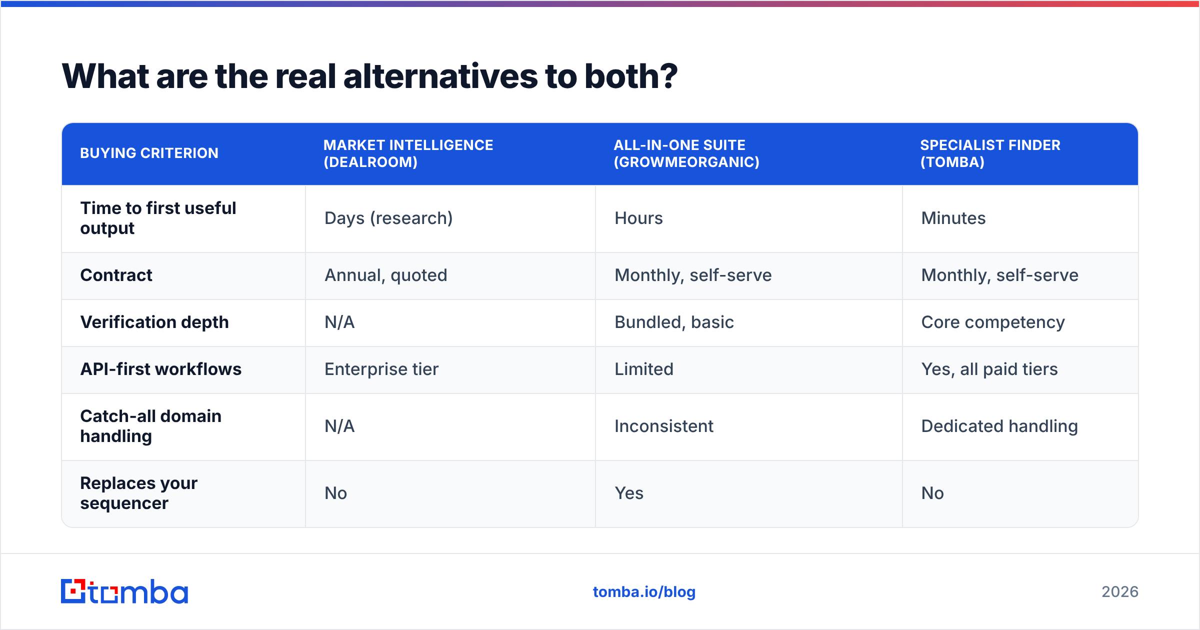 Diagram: What are the real alternatives to both