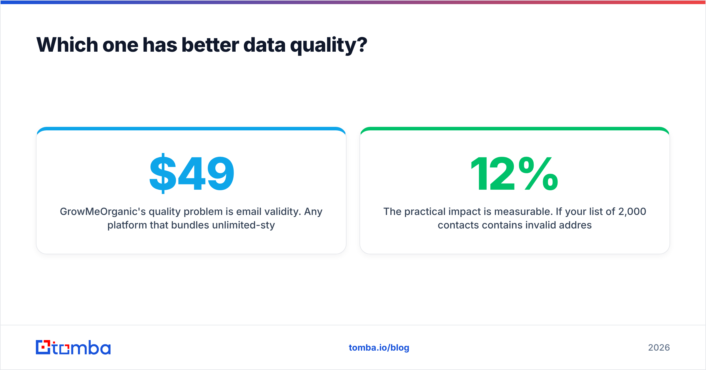 Diagram: Which one has better data quality