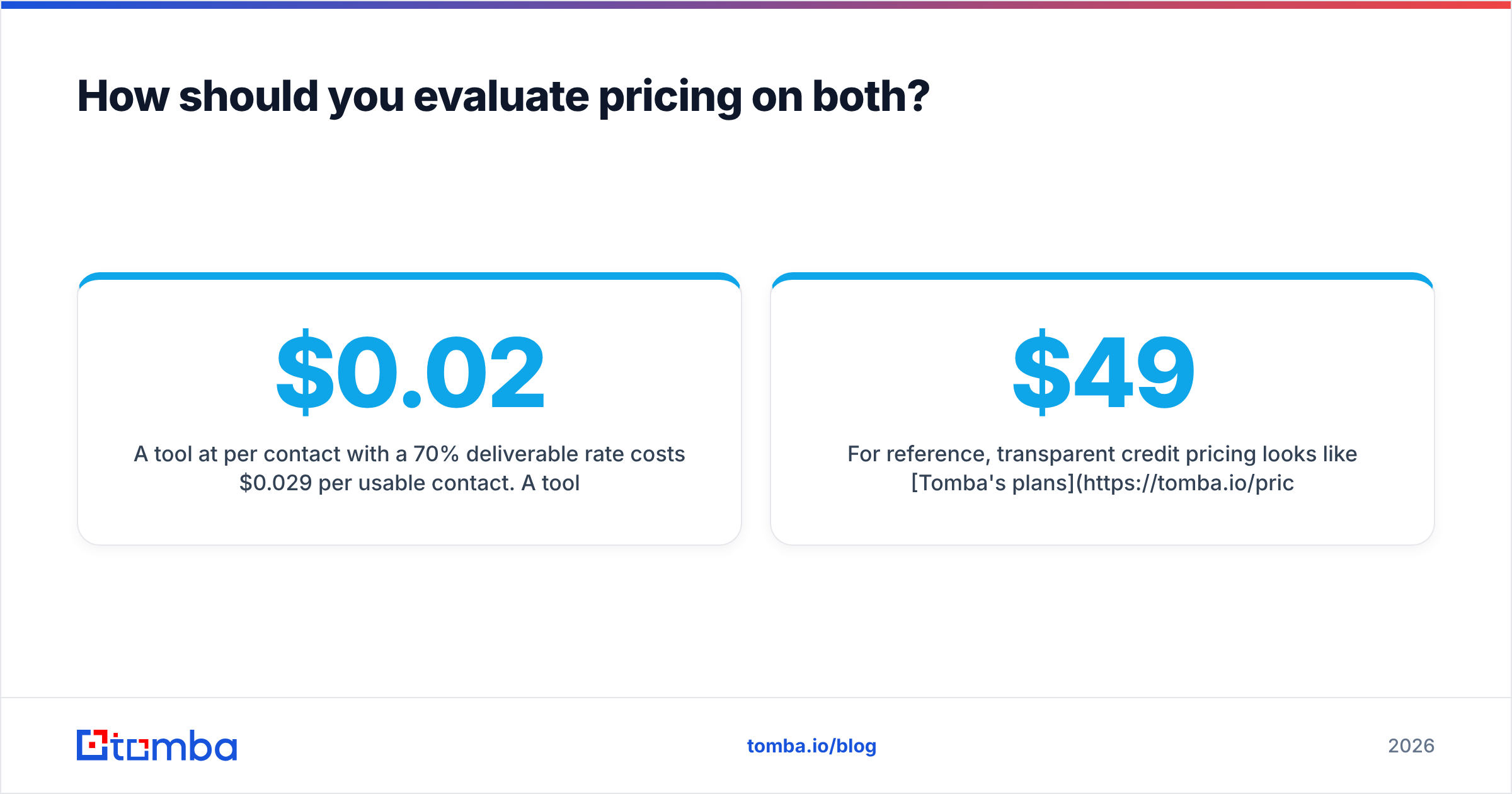 Diagram: How should you evaluate pricing on both