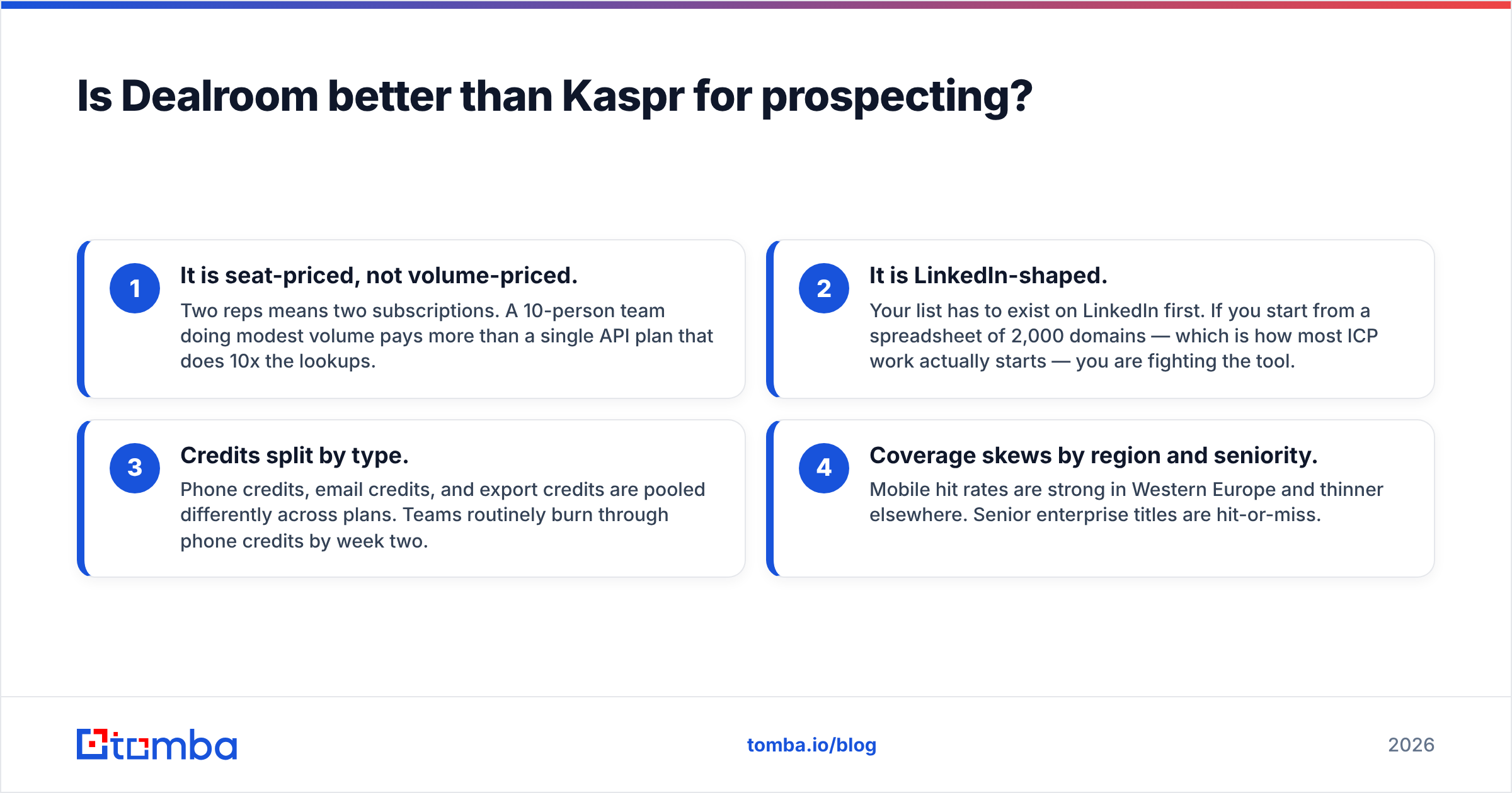 Diagram: Is Dealroom better than Kaspr for prospecting