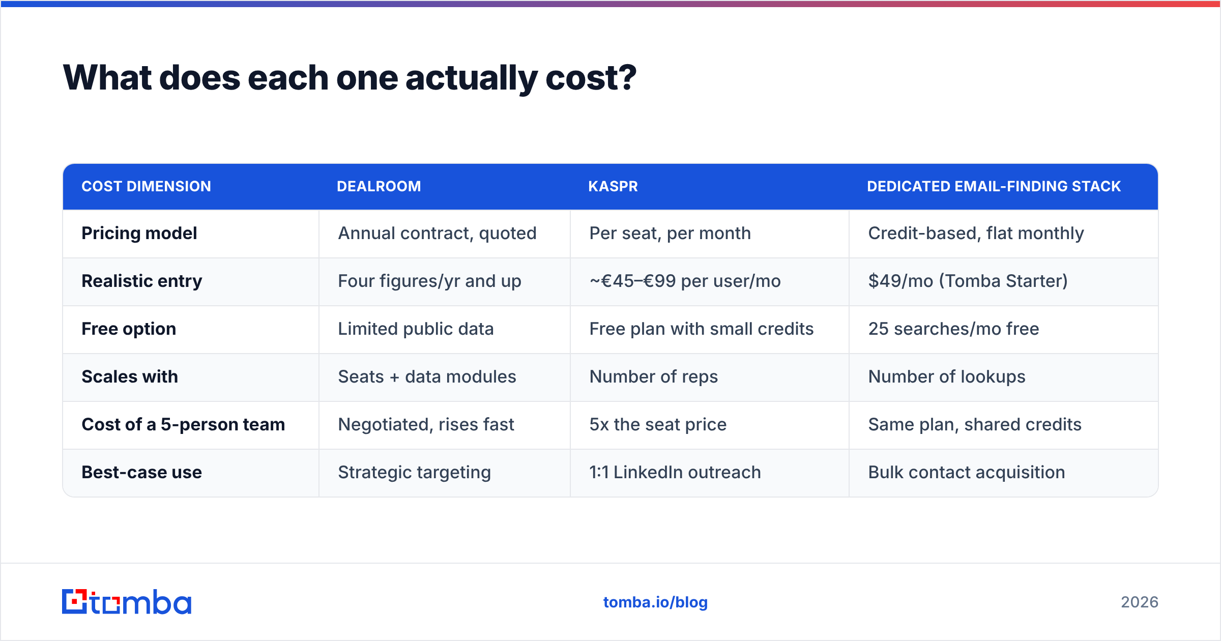 Diagram: What does each one actually cost