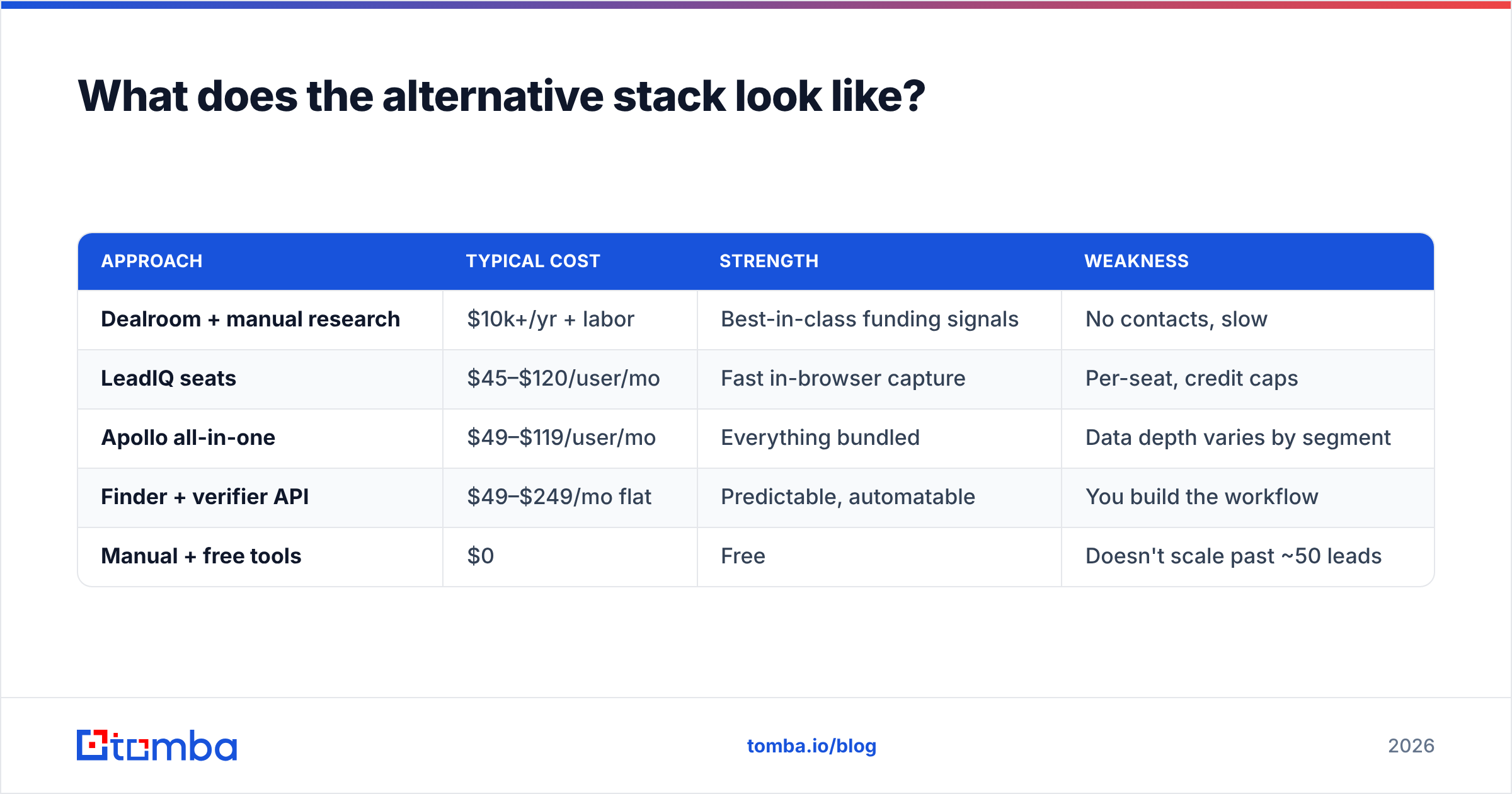Diagram: What does the alternative stack look like