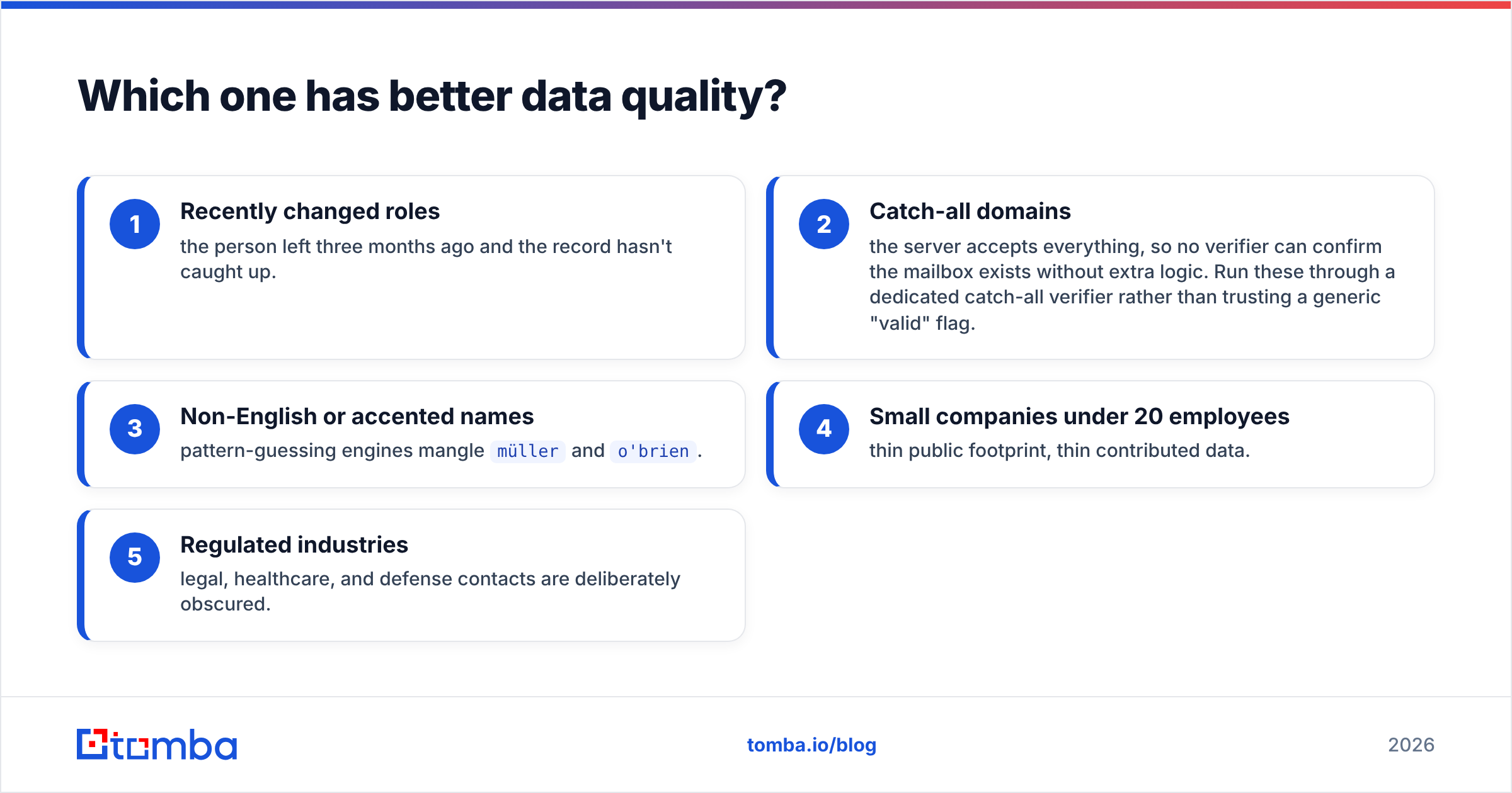 Diagram: Which one has better data quality