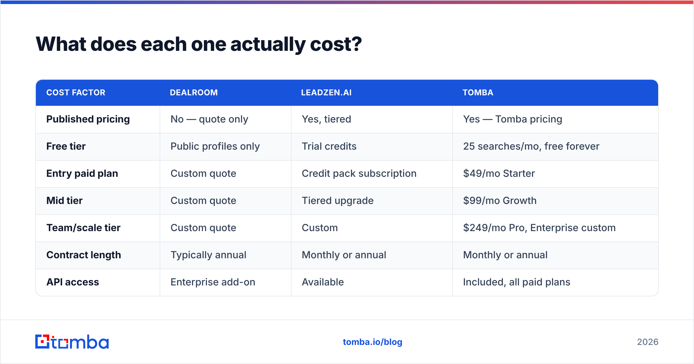 Diagram: What does each one actually cost