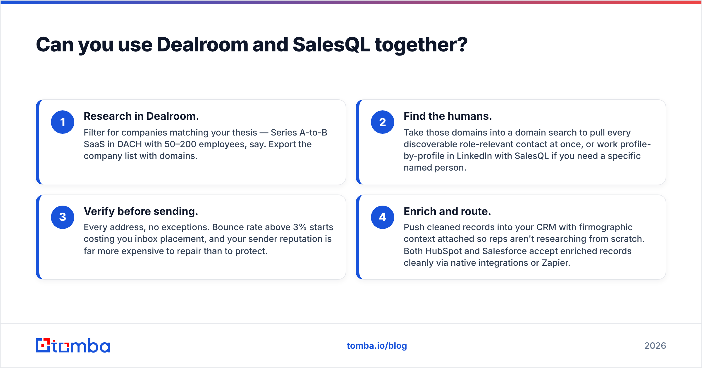 Dealroom vs SalesQL combined workflow diagram