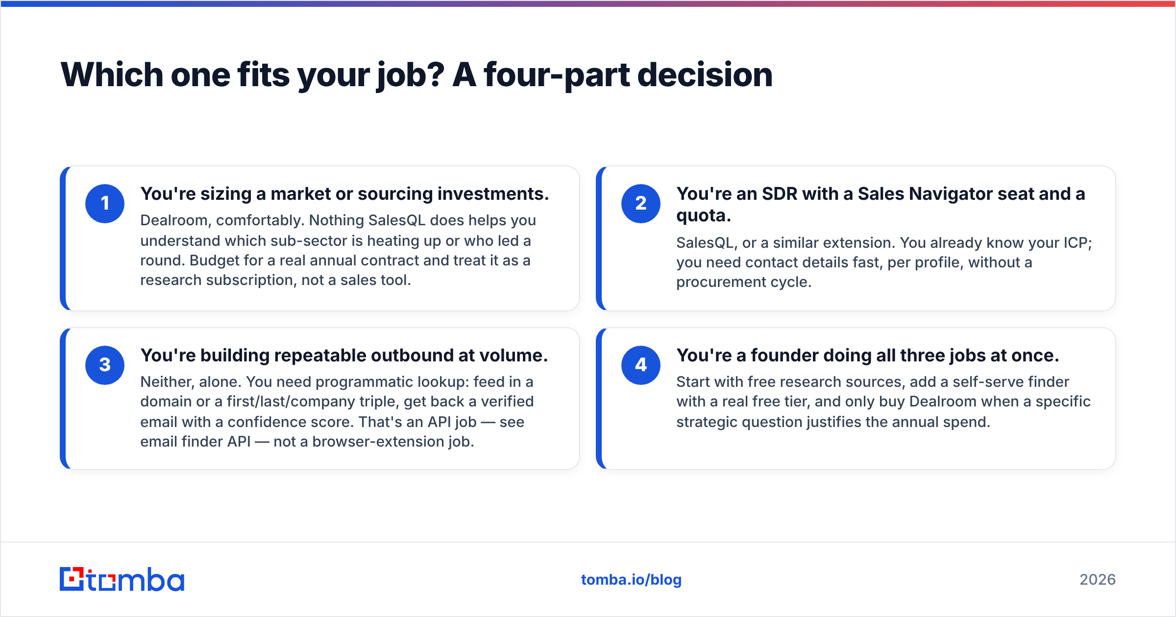 Dealroom vs SalesQL decision guide: which tool fits your job