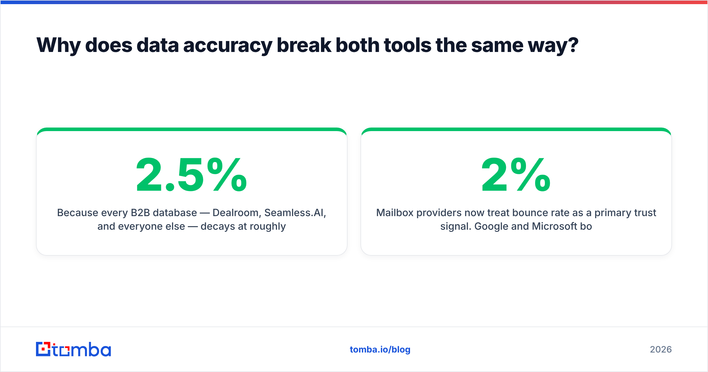 Dealroom vs Seamless.AI: why data accuracy breaks both tools the same way