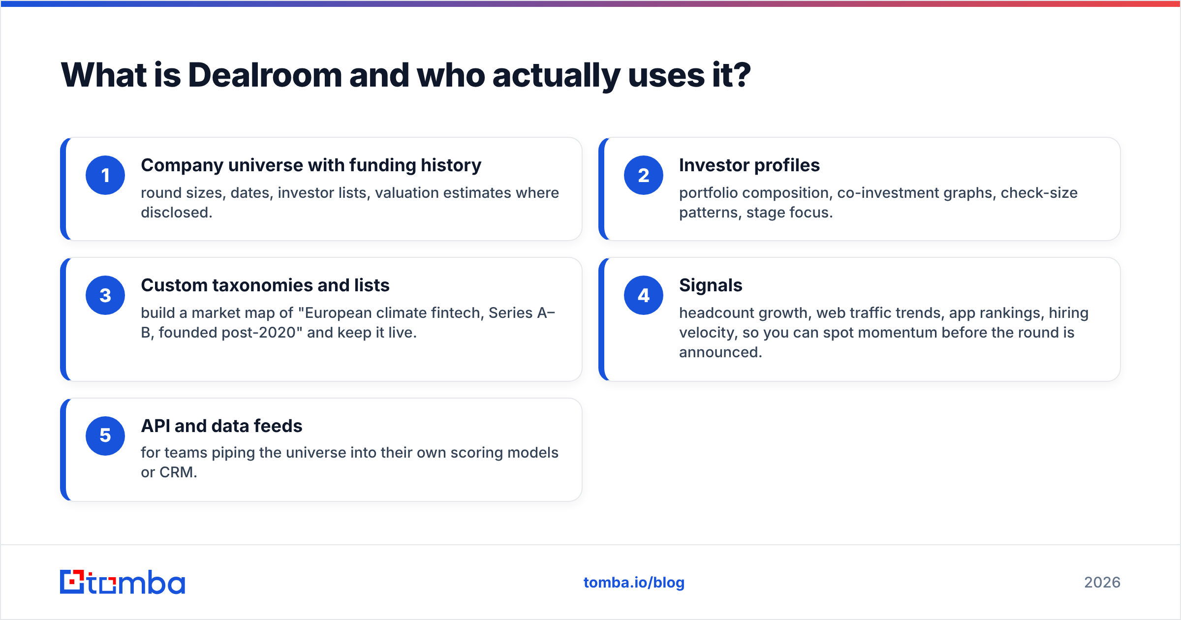 Diagram: What is Dealroom and who actually uses it