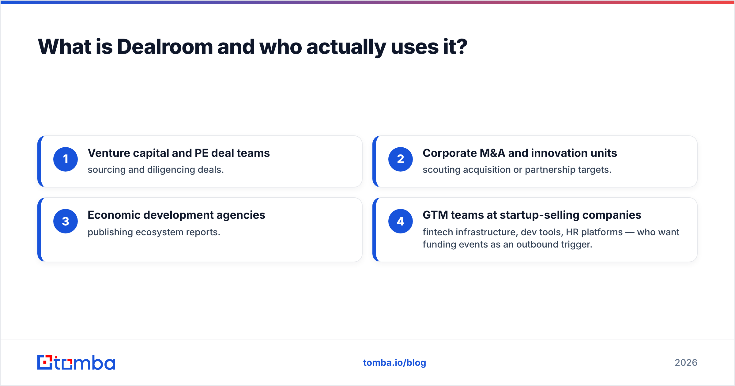 Dealroom vs Tomba: what Dealroom is and who uses it