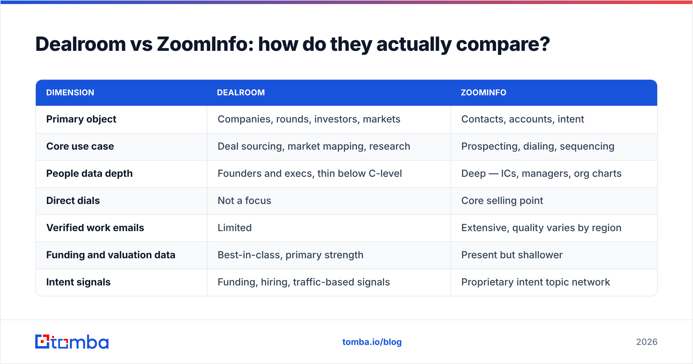 Diagram: Dealroom vs ZoomInfo: how do they actually compare