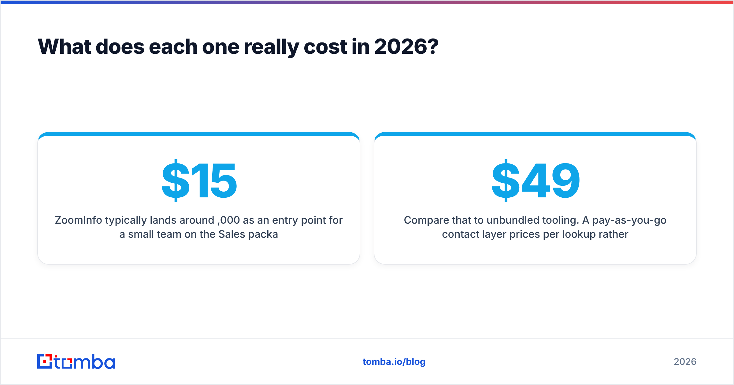 Diagram: What does each one really cost in 2026