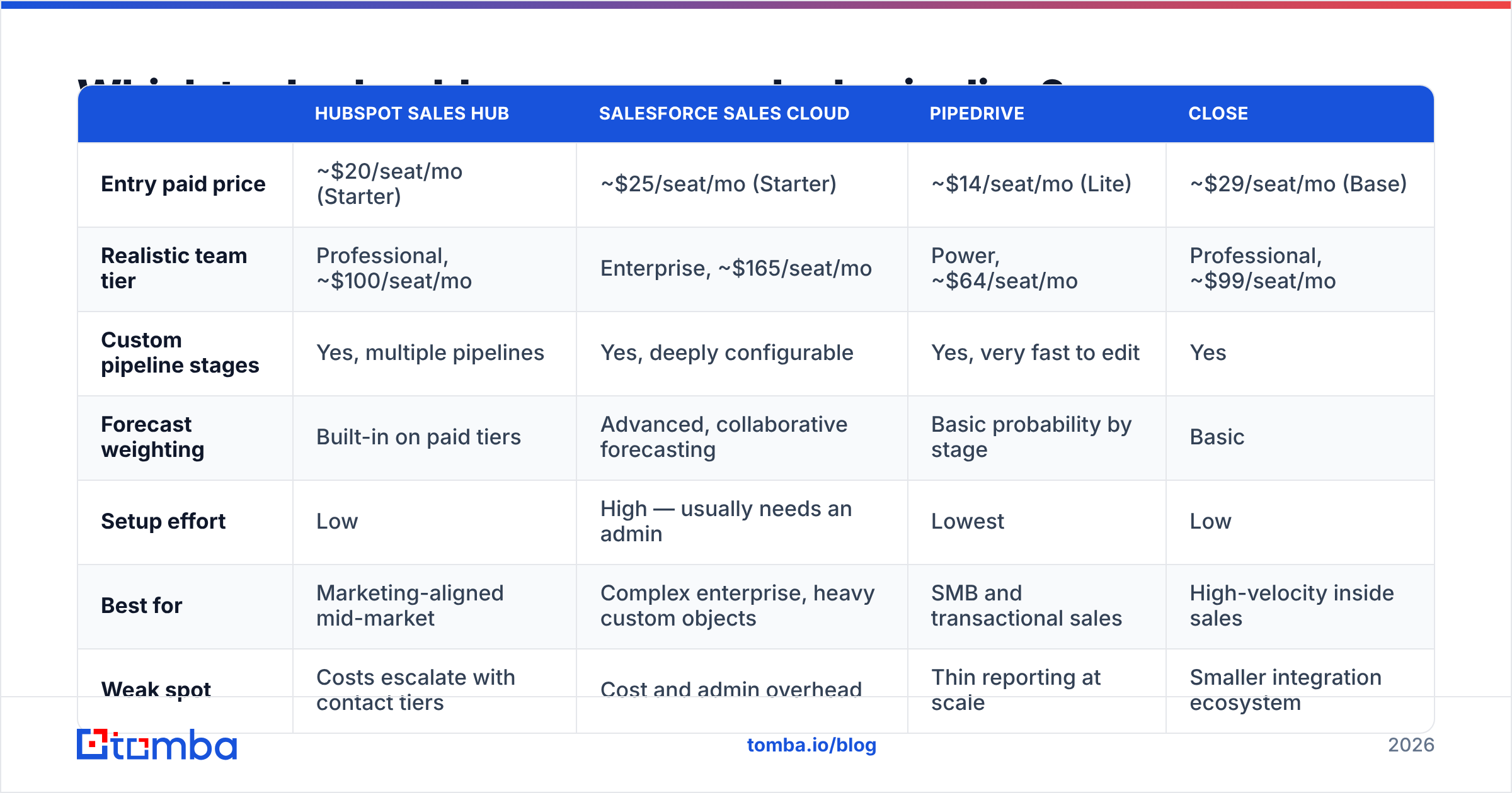 Diagram: Which tools should manage your deals pipeline