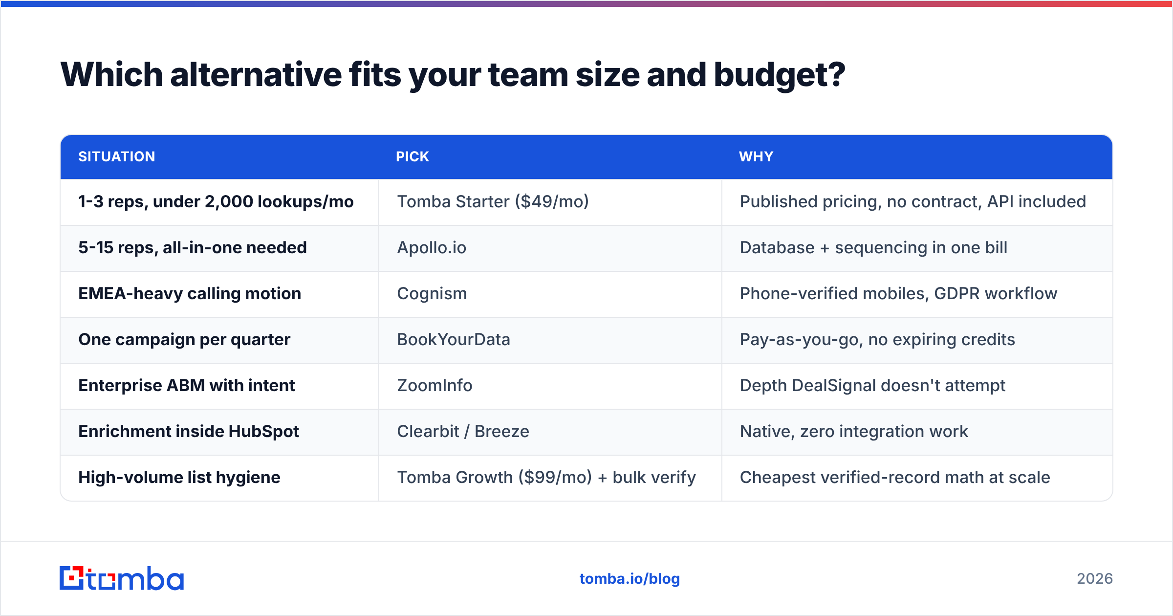 Diagram: Which alternative fits your team size and budget