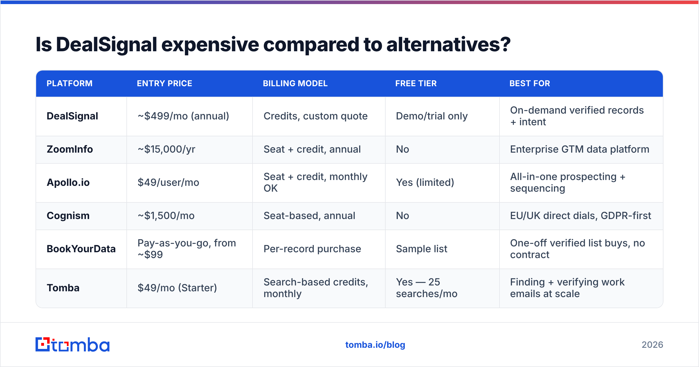 Diagram: Is DealSignal expensive compared to alternatives