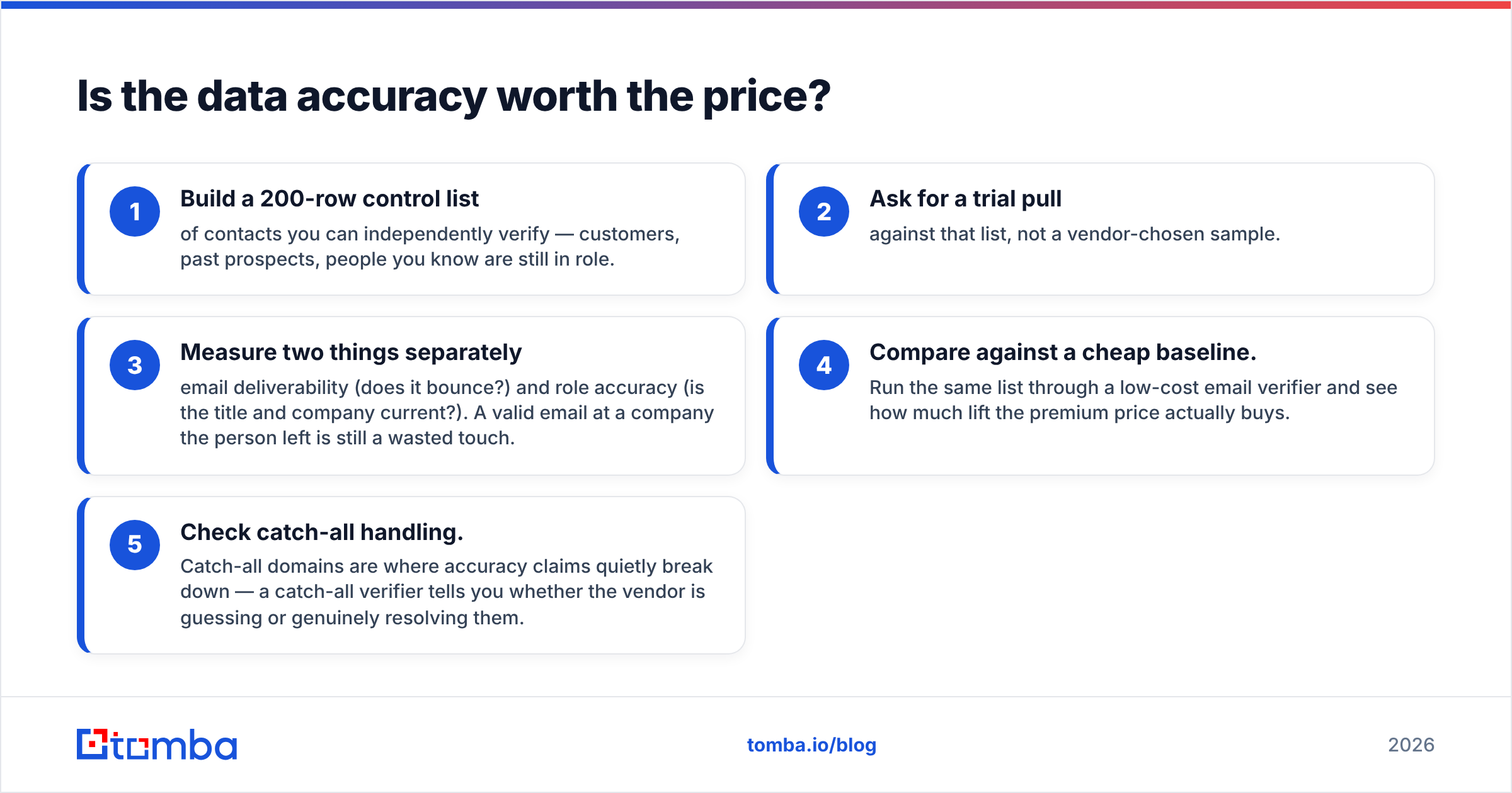 Diagram: Is the data accuracy worth the price