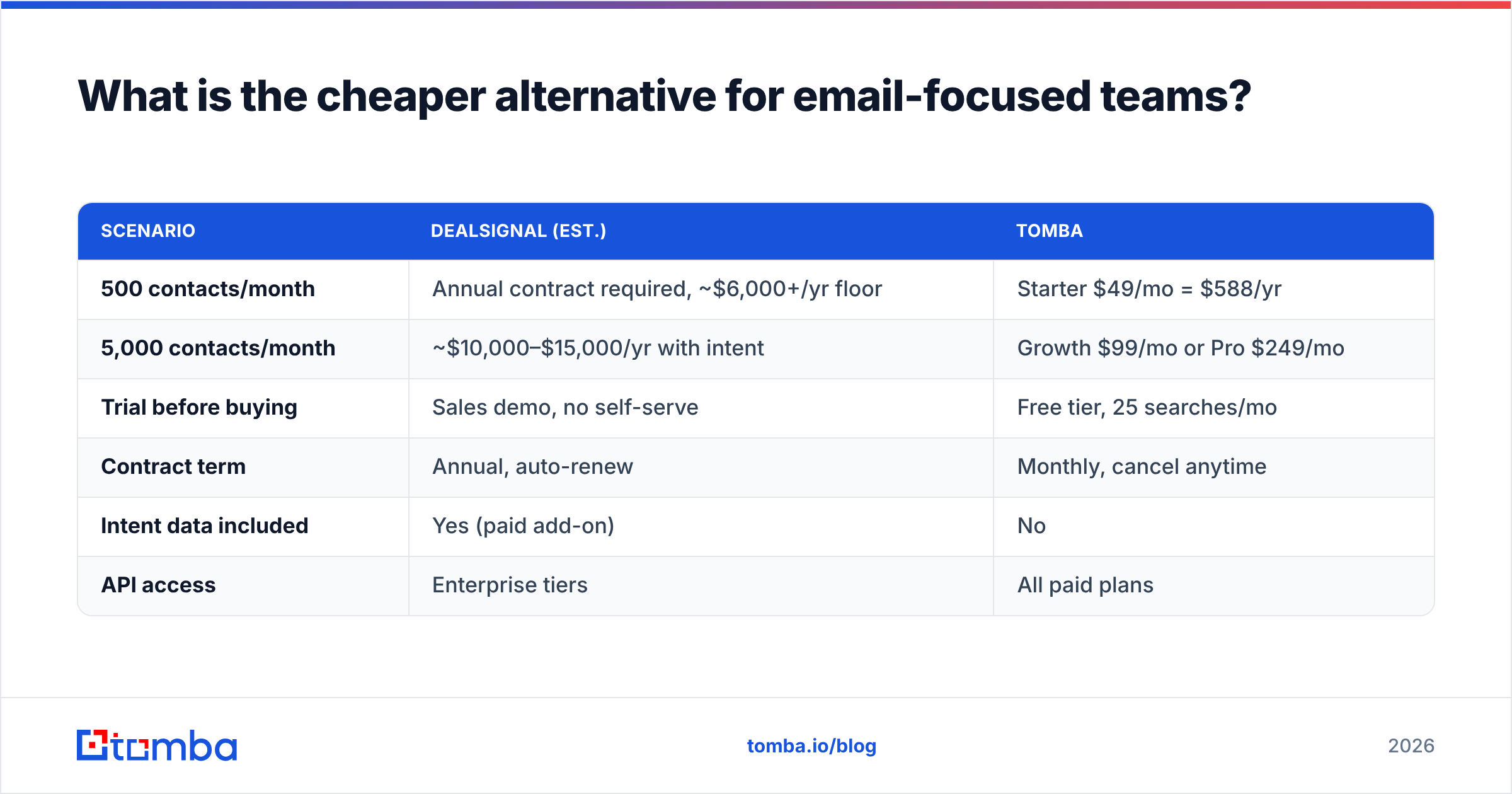 Diagram: What is the cheaper alternative for email-focused teams