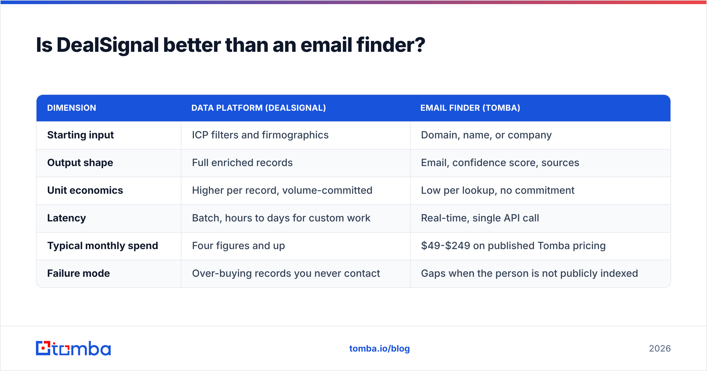 Diagram: Is DealSignal better than an email finder
