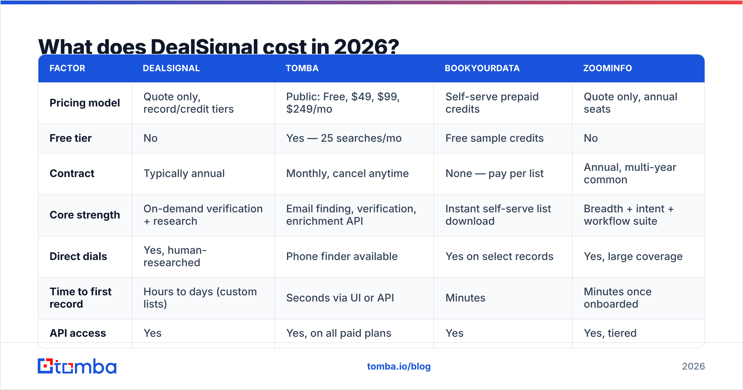 Diagram: What does DealSignal cost in 2026