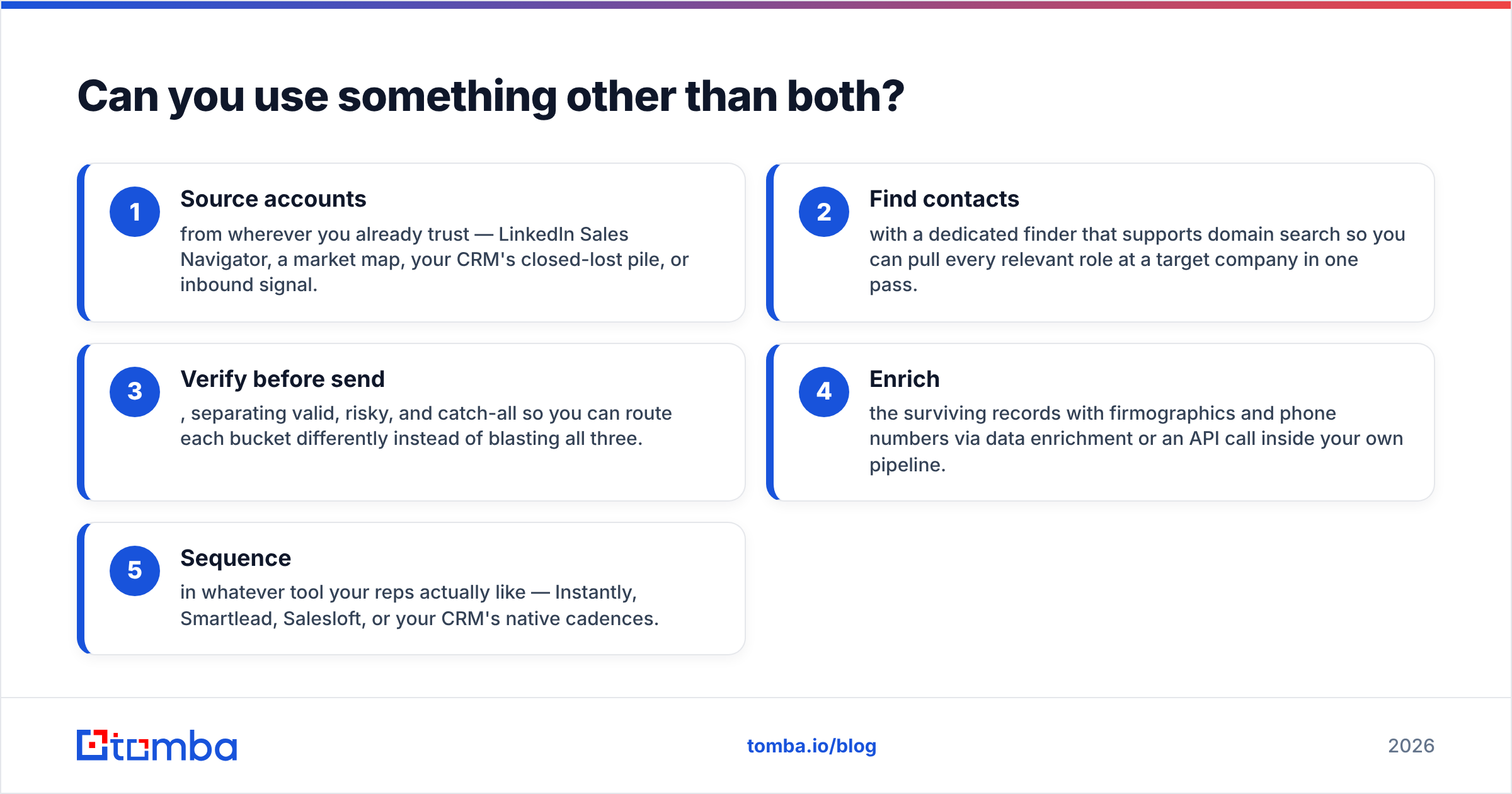Diagram: Can you use something other than both