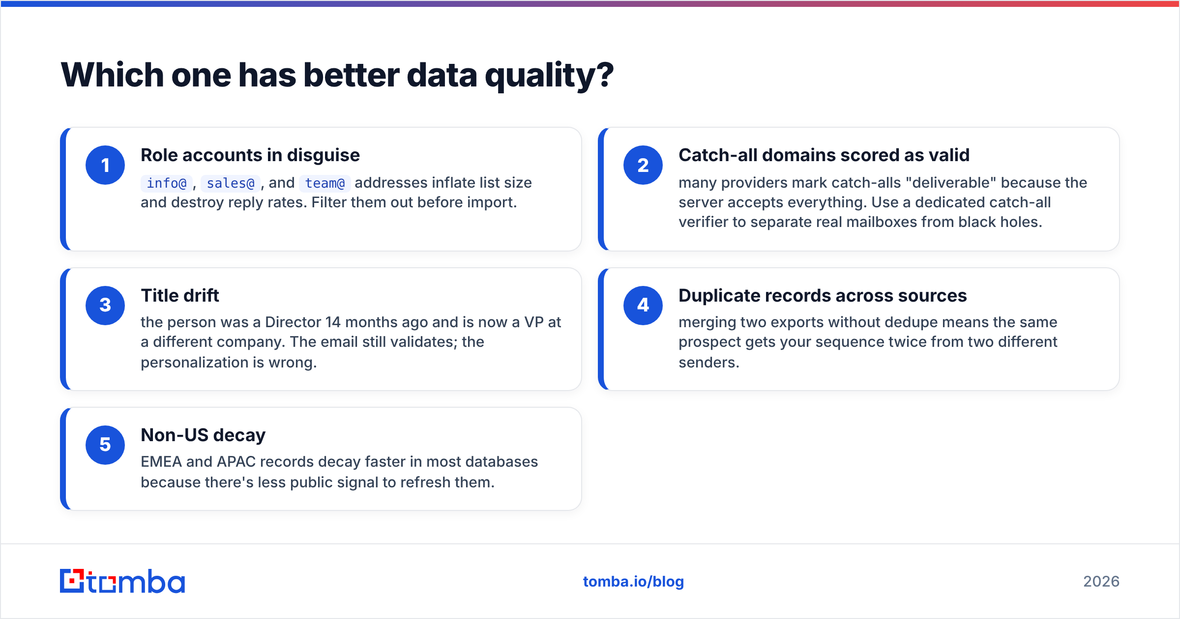 Diagram: Which one has better data quality