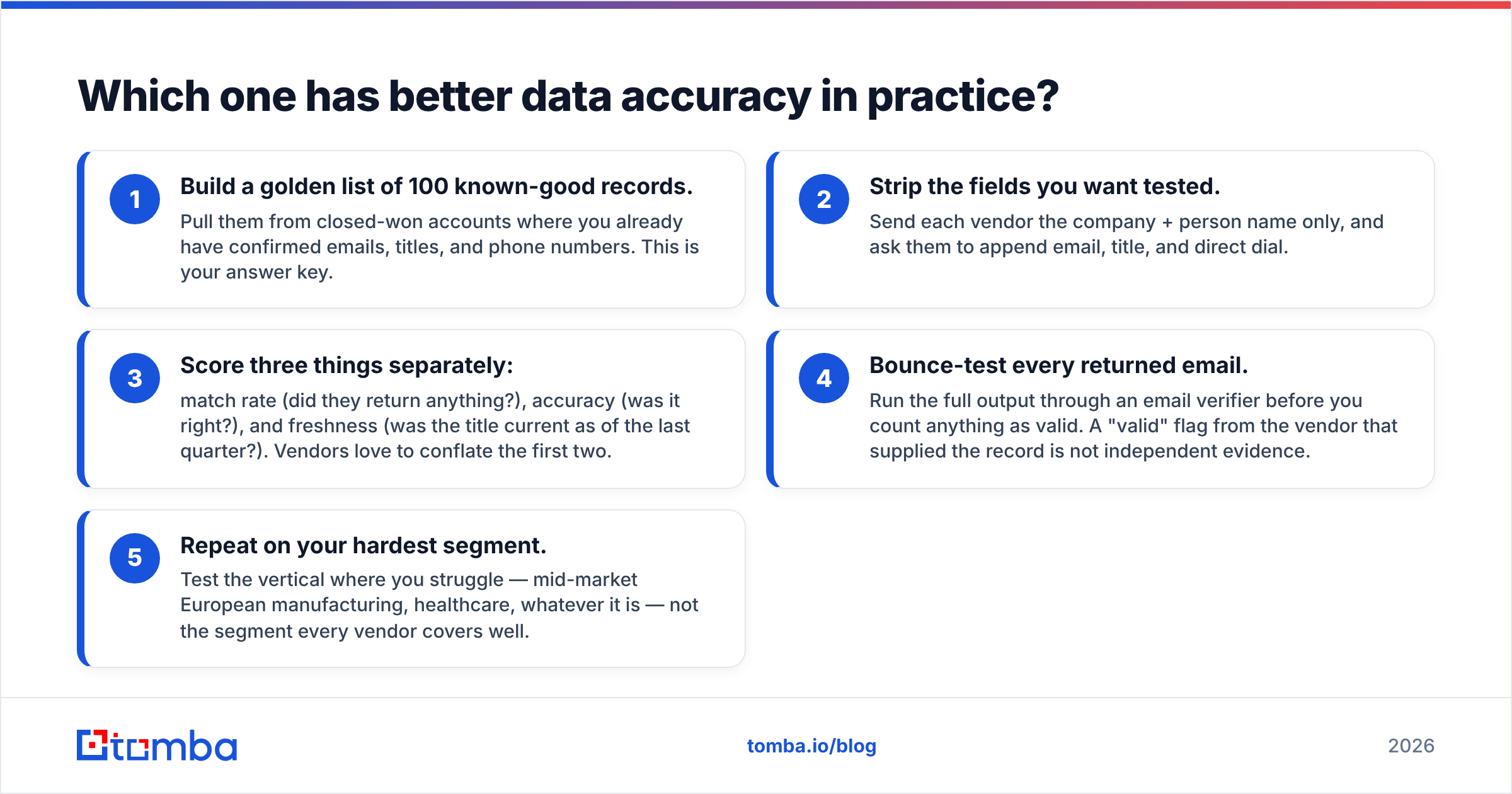 Diagram: Which one has better data accuracy in practice