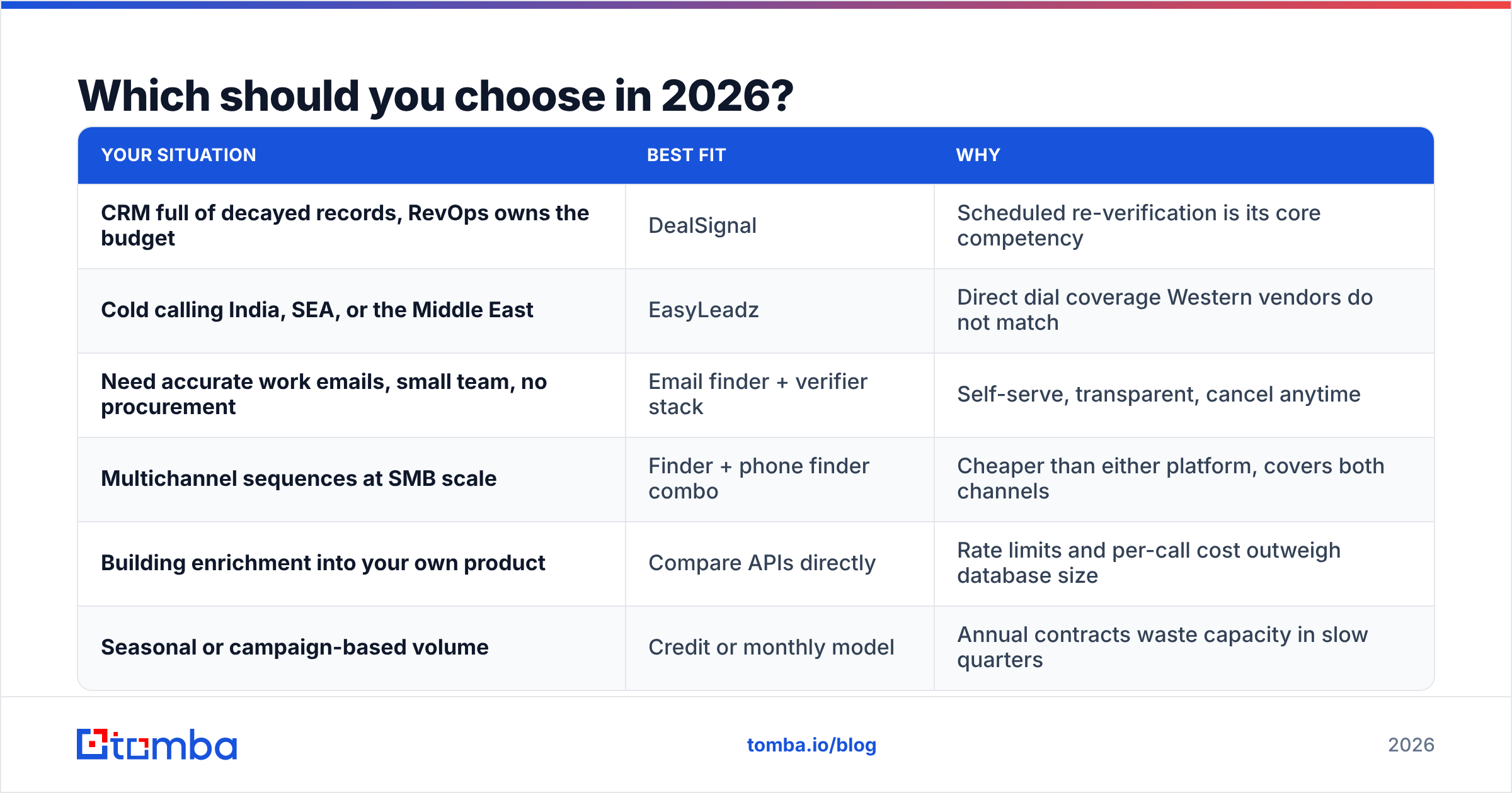 Diagram: Which should you choose in 2026