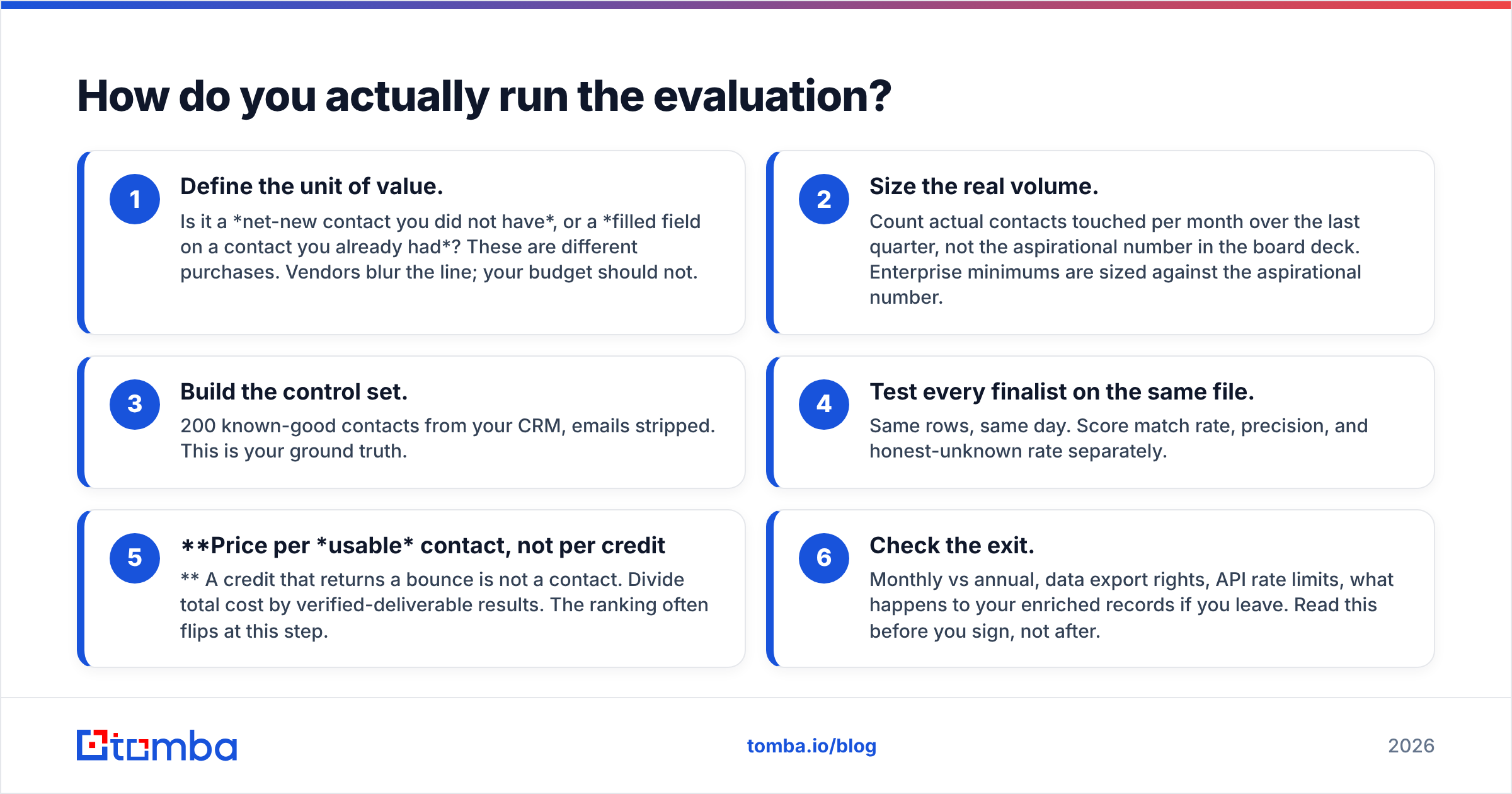 Diagram: How do you actually run the evaluation
